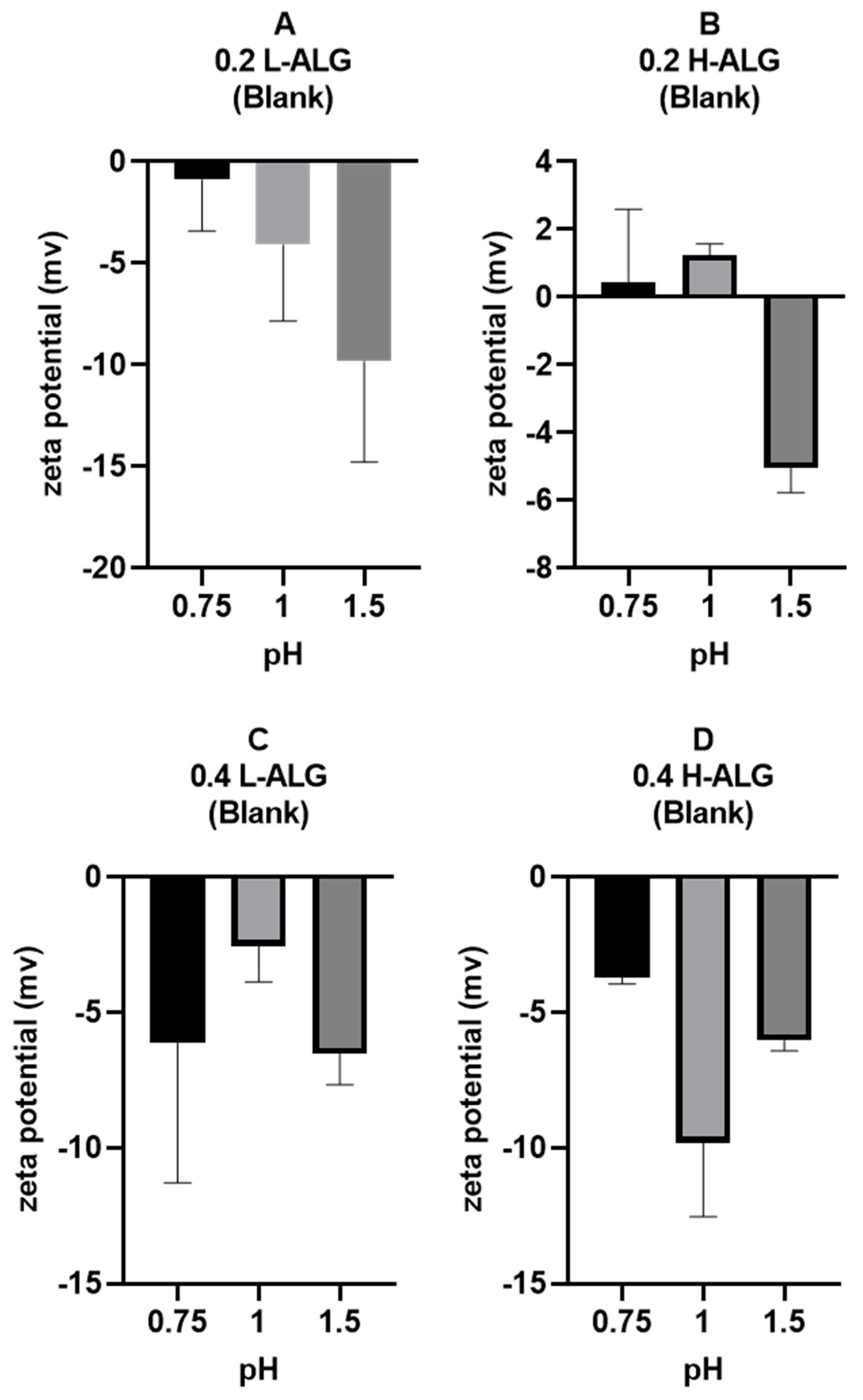 Pharmaceutics 17 00438 g012
