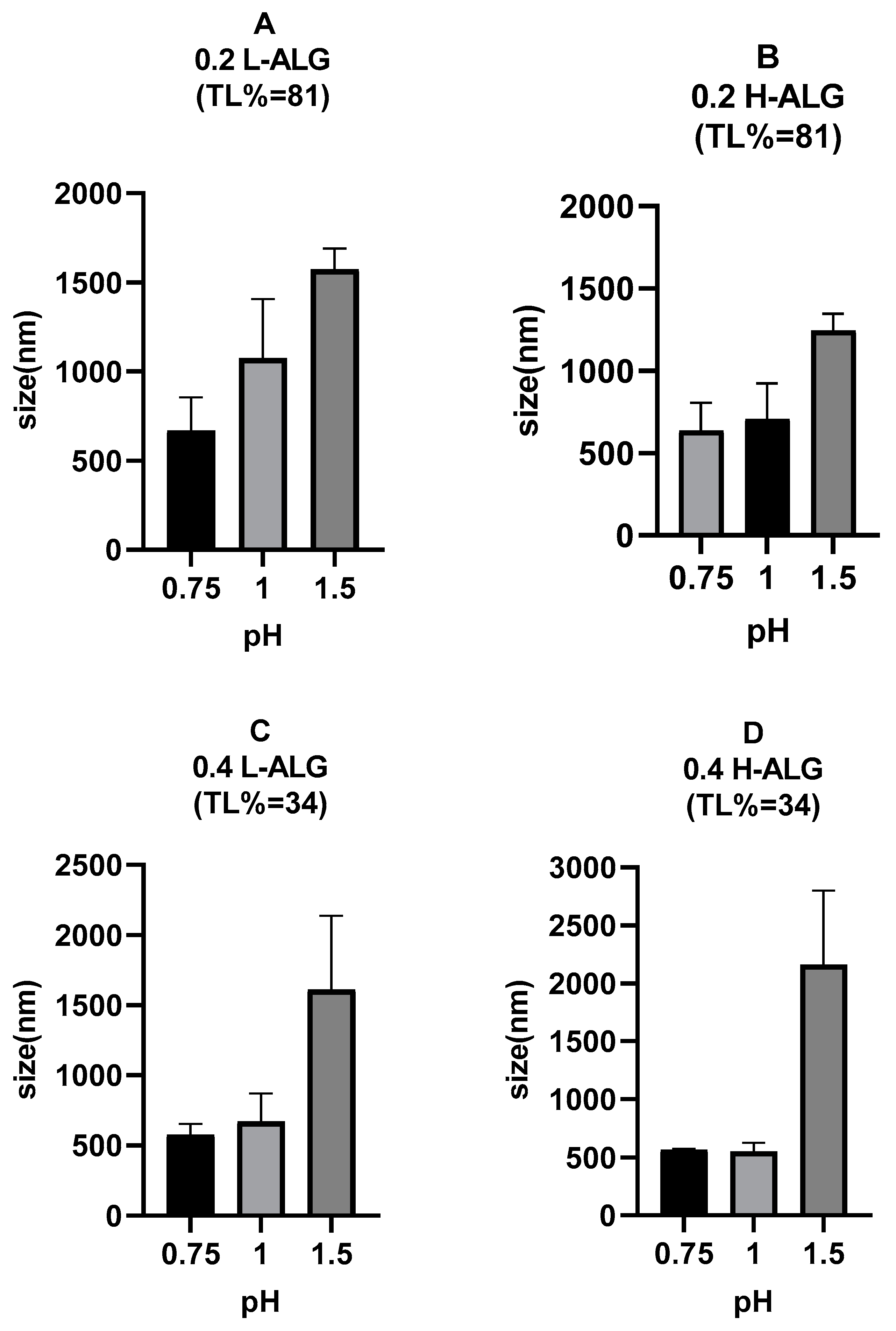 Pharmaceutics 17 00438 g014