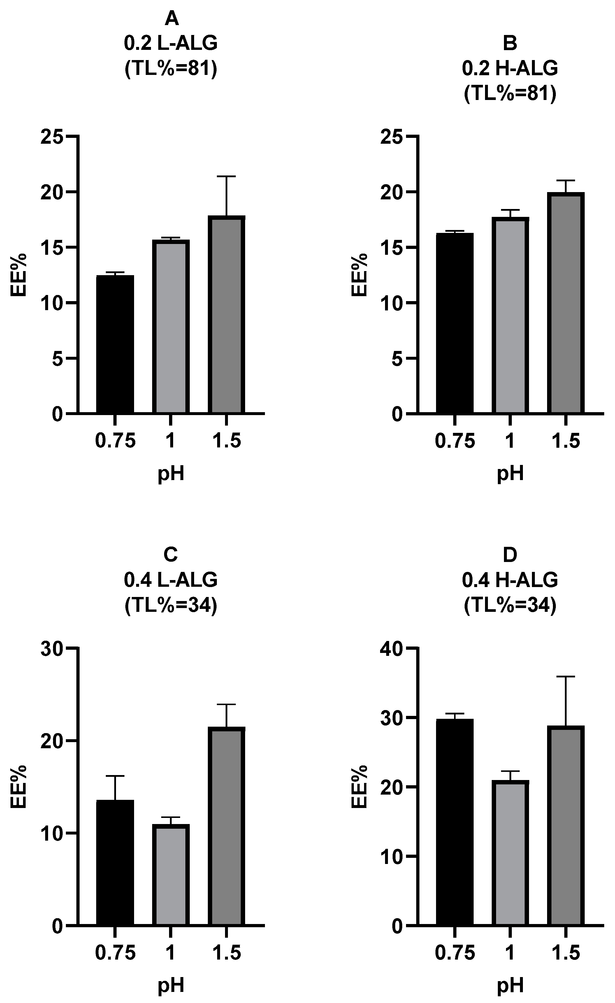 Pharmaceutics 17 00438 g019