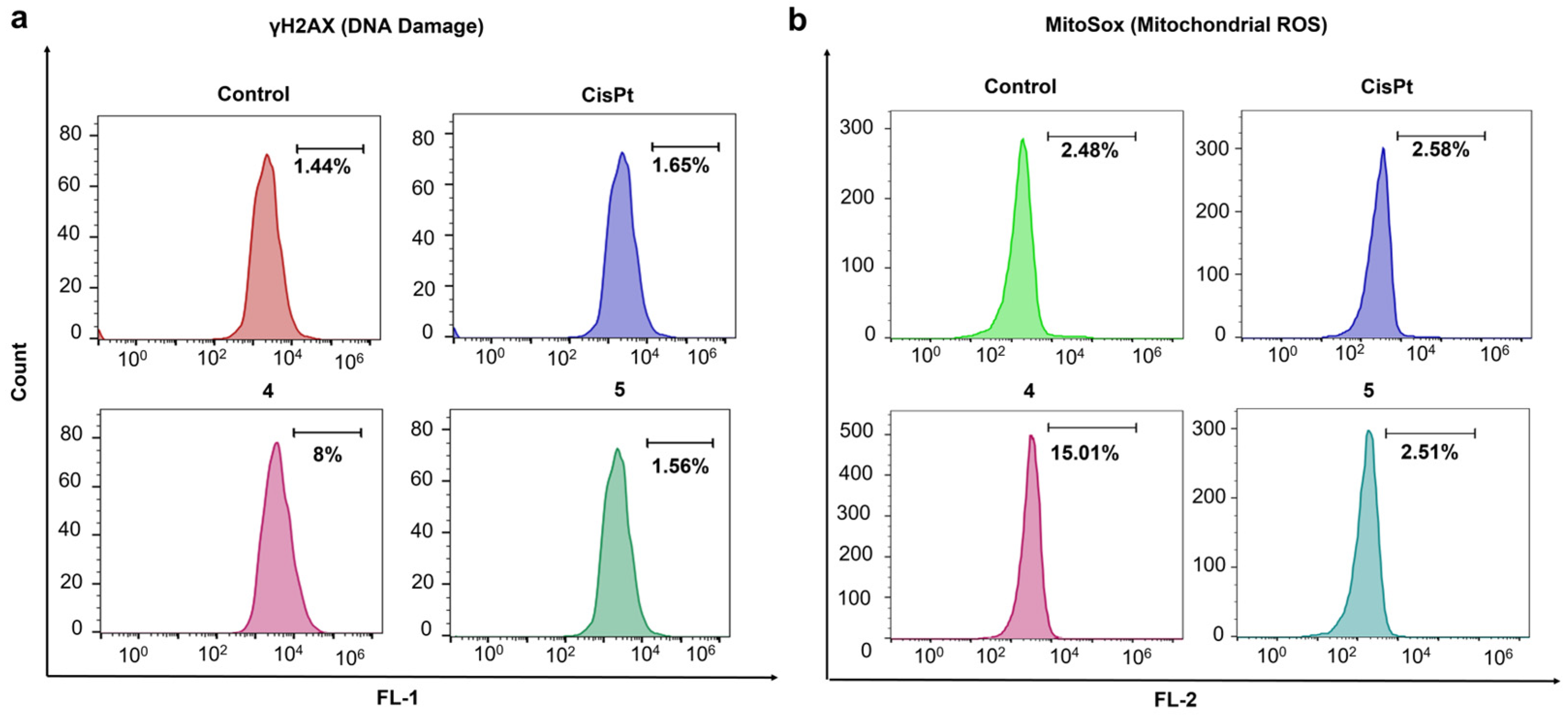 Pharmaceutics 17 00440 g006