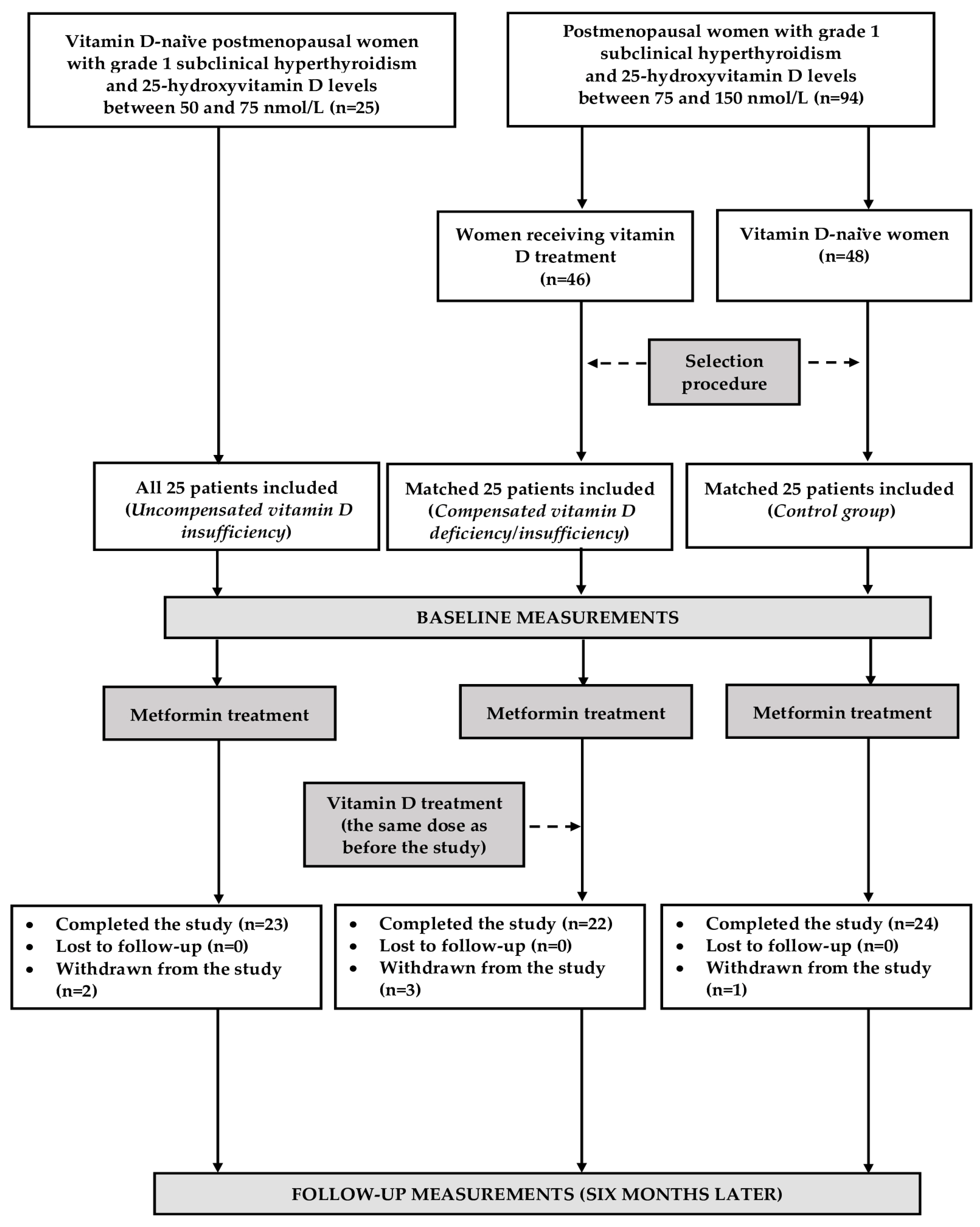 Pharmaceutics 17 00442 g001