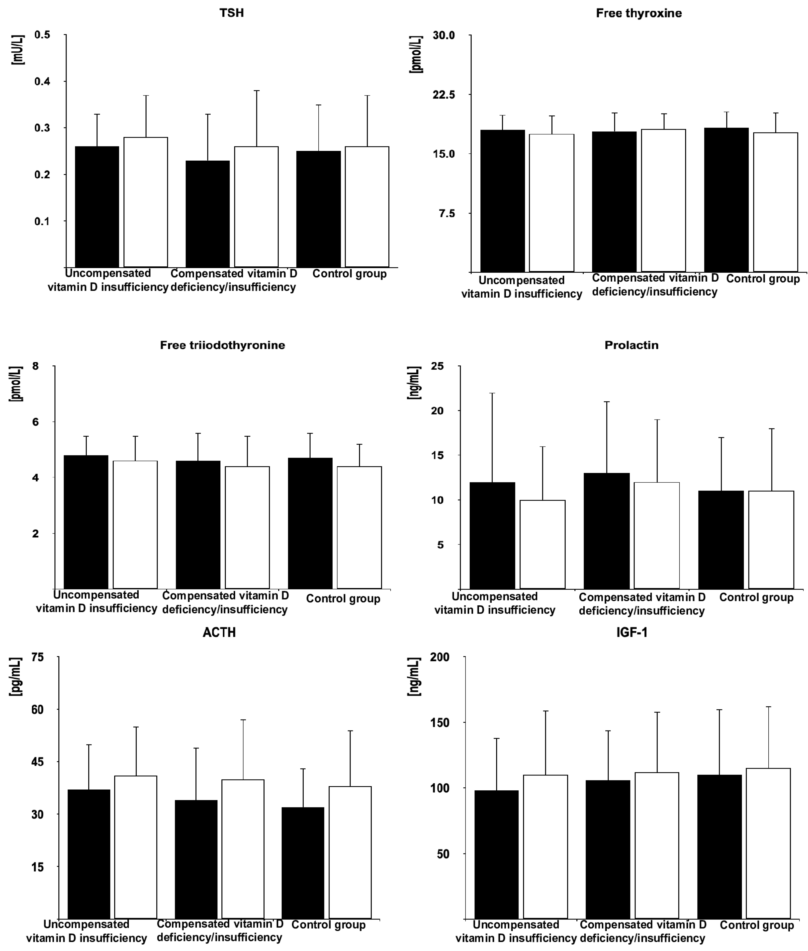 Pharmaceutics 17 00442 g004