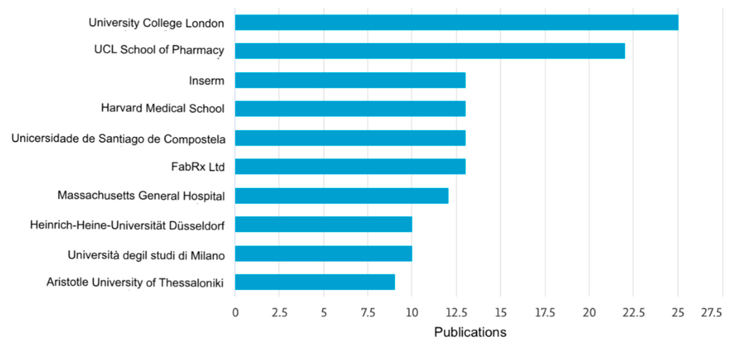 Pharmaceutics 17 00445 g003
