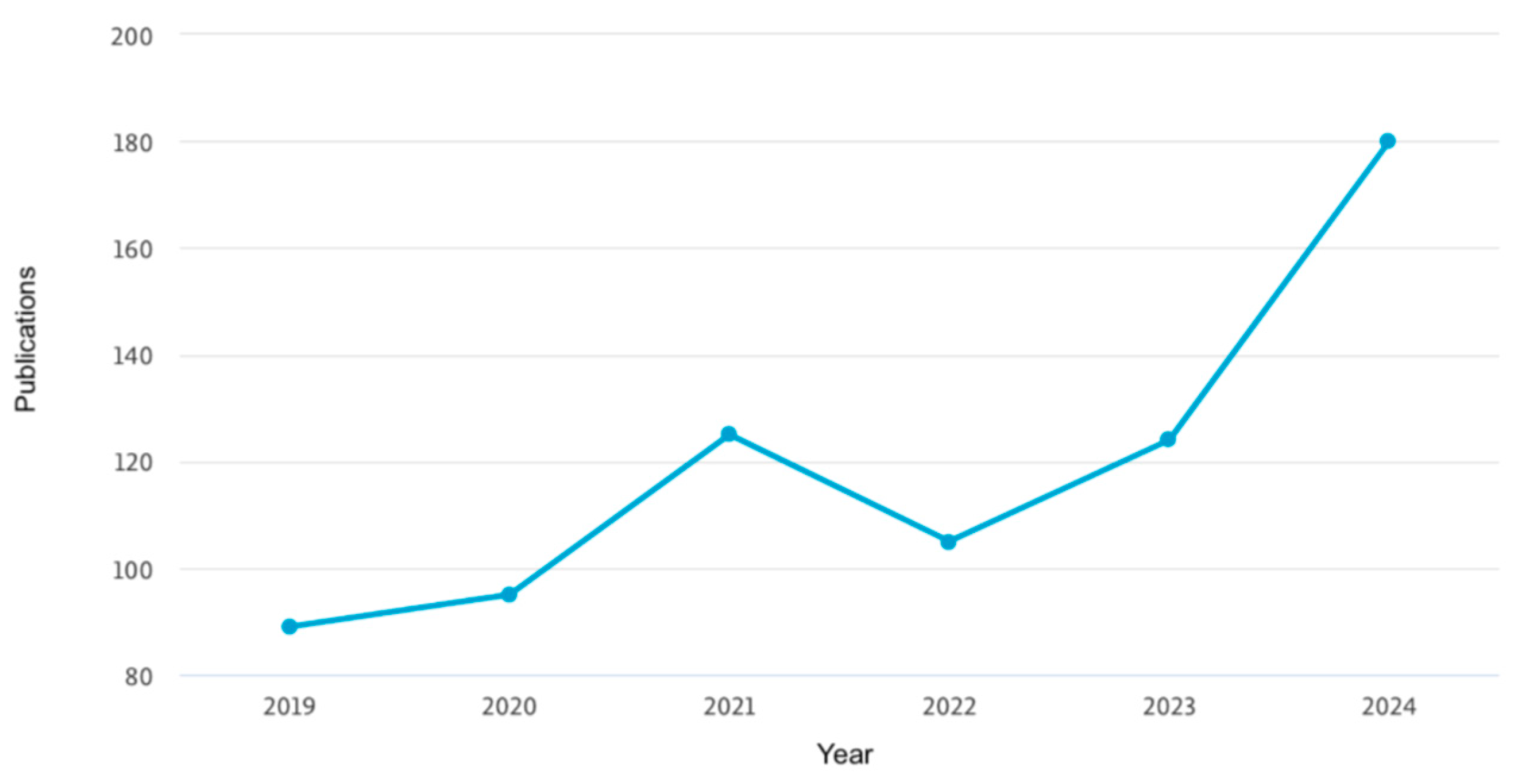 Pharmaceutics 17 00445 g004