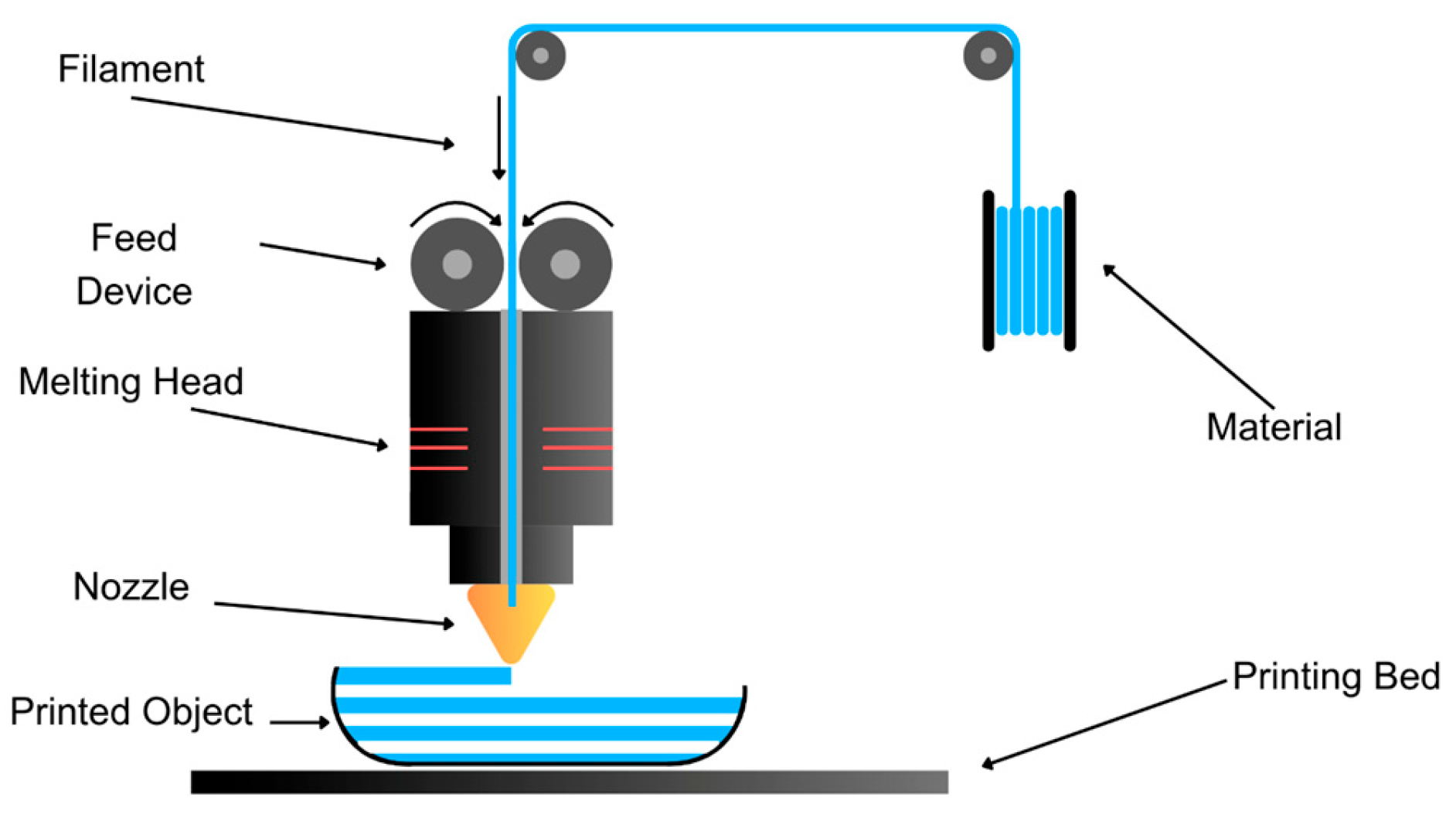 Pharmaceutics 17 00445 g005