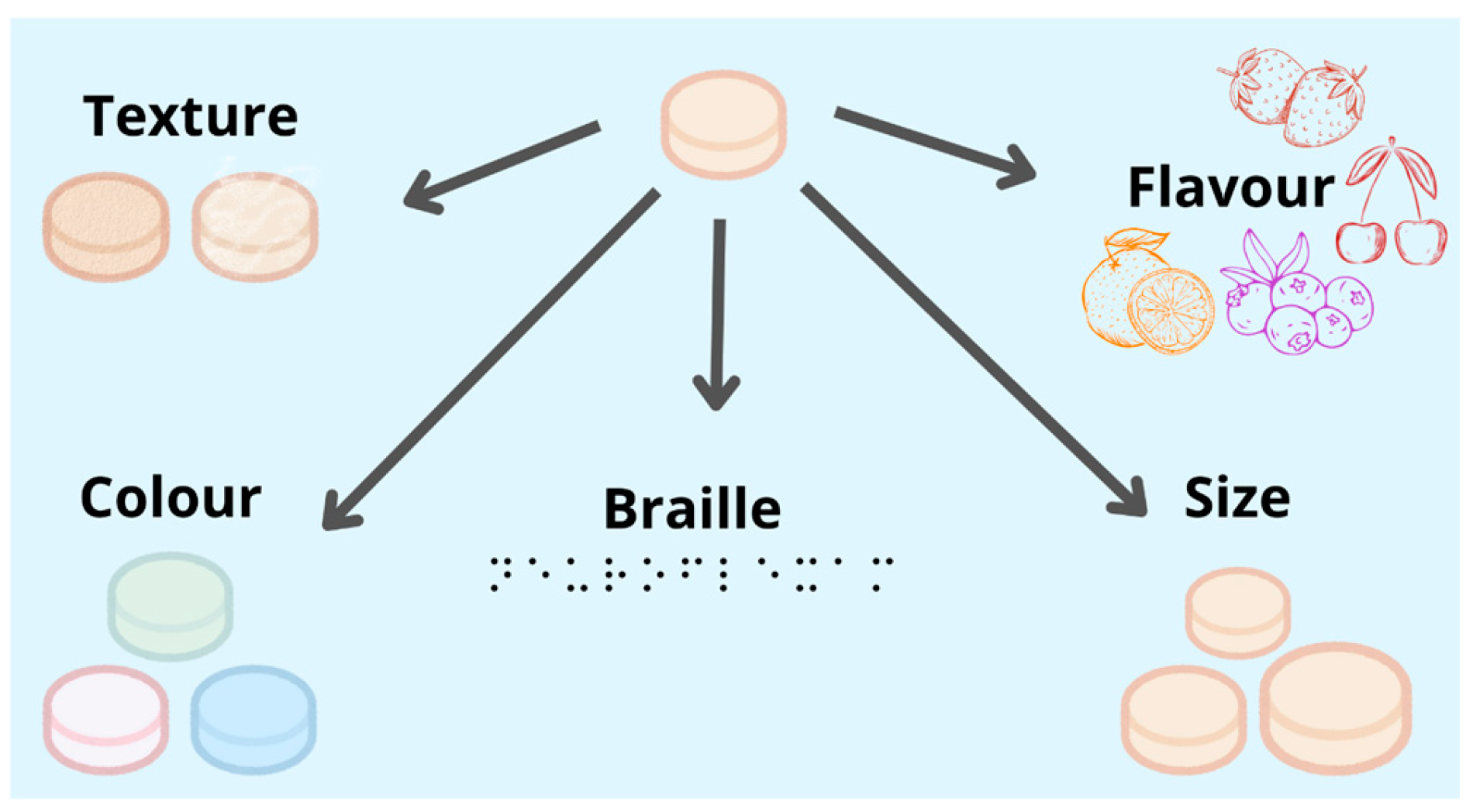 Pharmaceutics 17 00445 g014