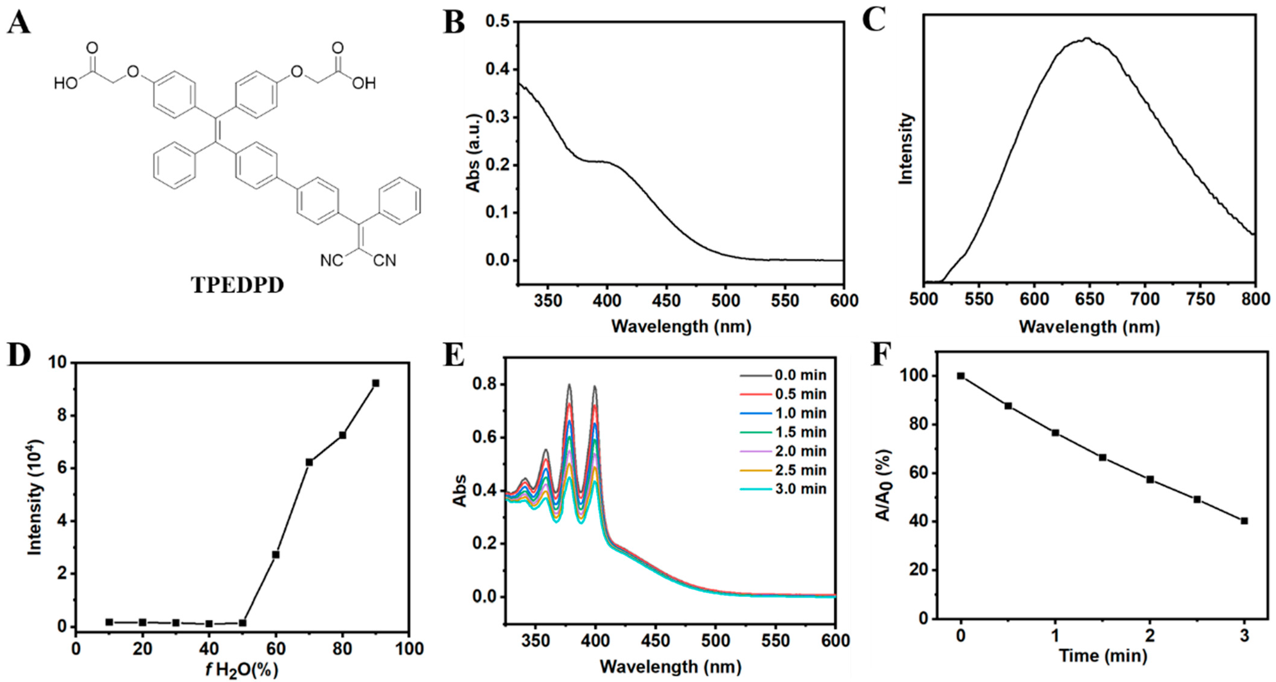 Pharmaceutics 17 00448 g002