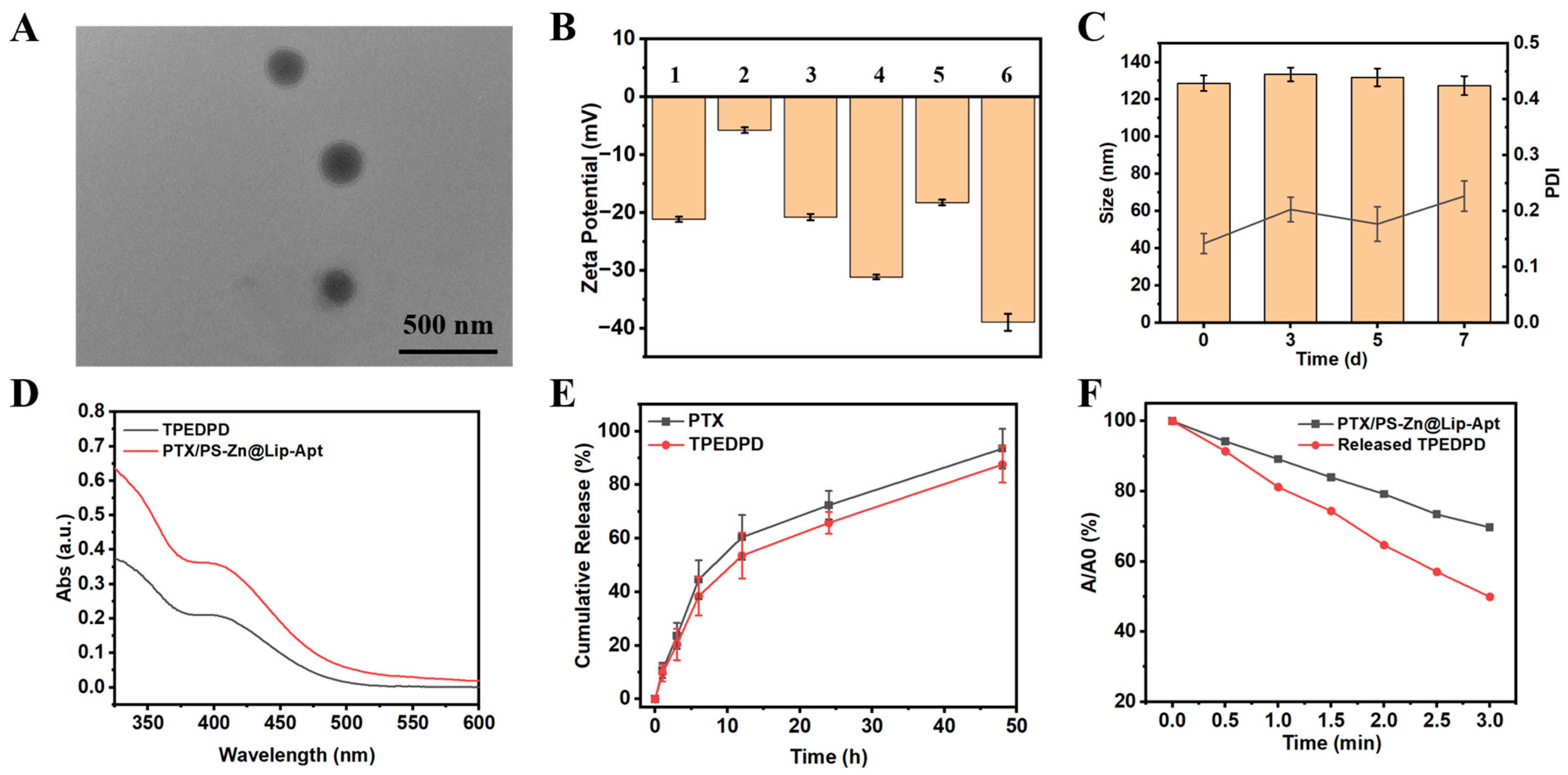 Pharmaceutics 17 00448 g003
