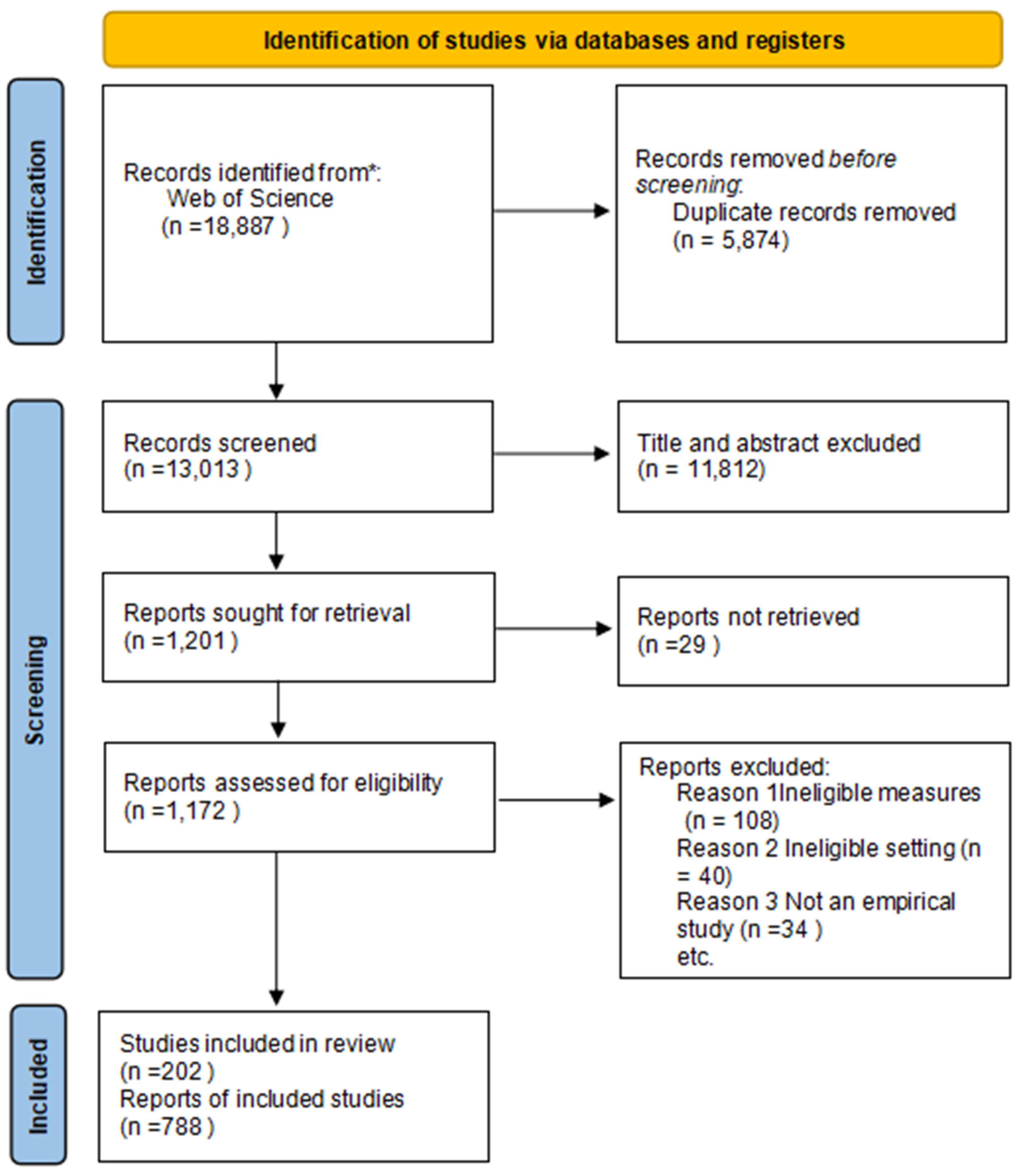 Pharmaceutics 17 00451 g002