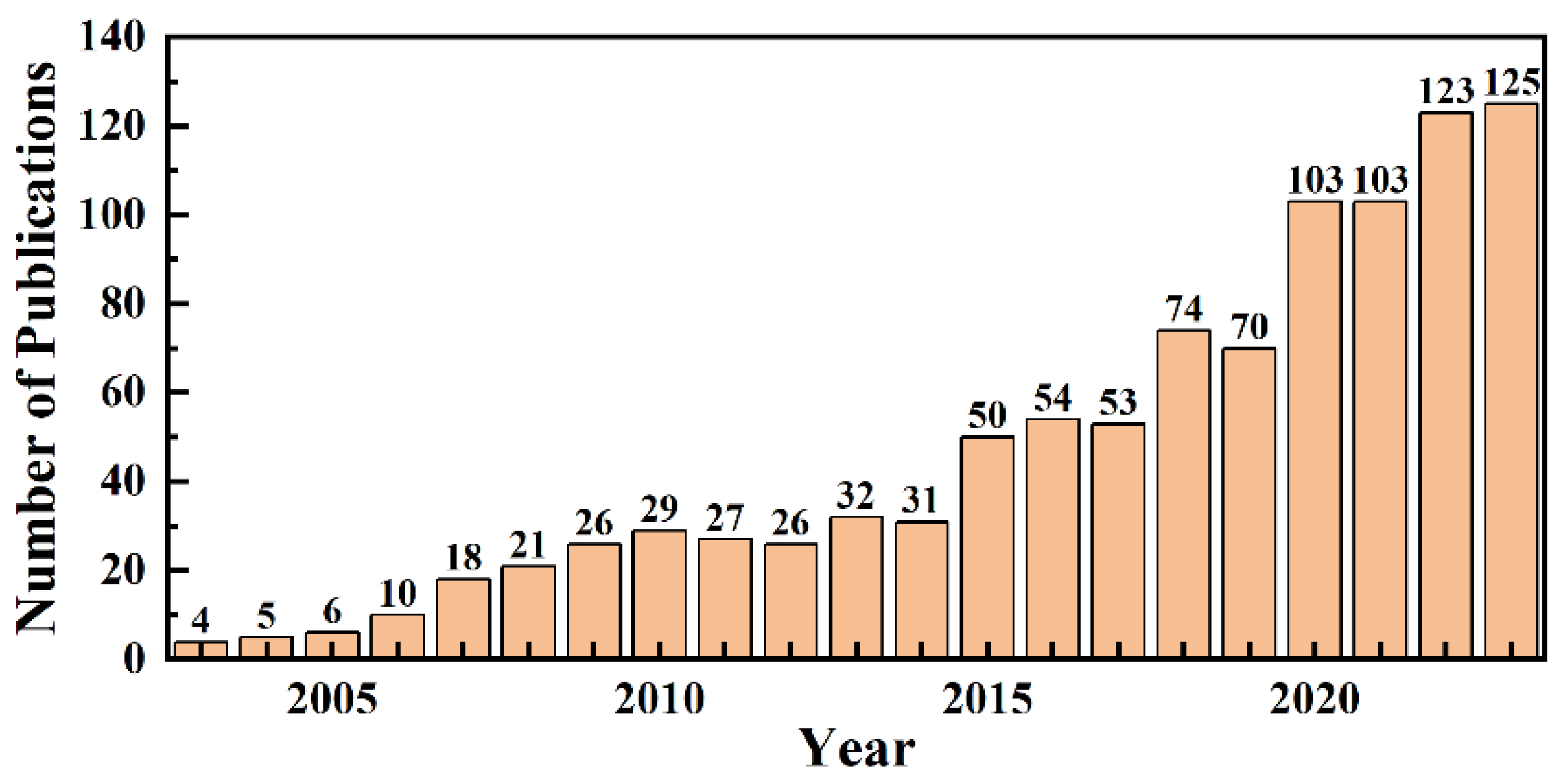 Pharmaceutics 17 00451 g003