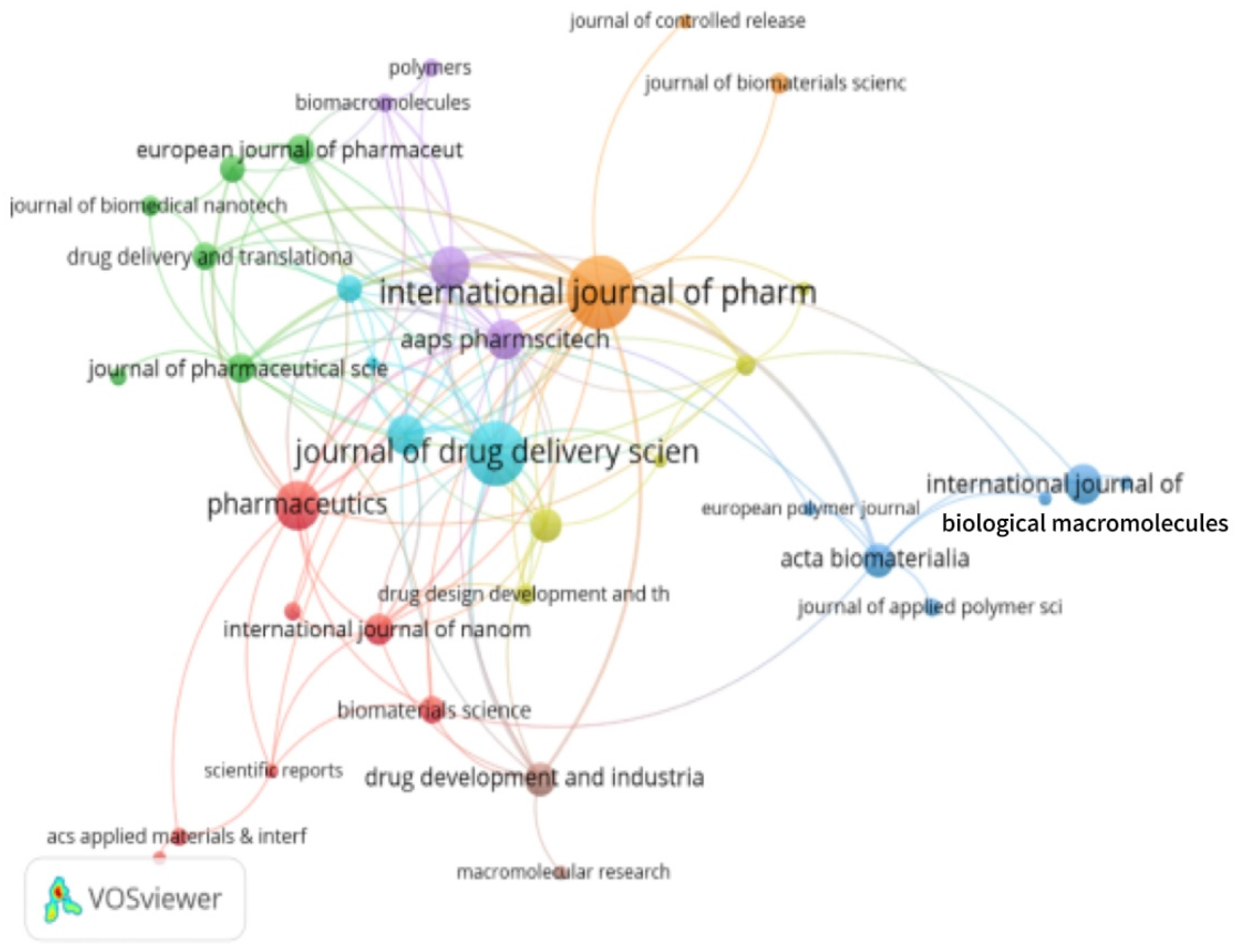Pharmaceutics 17 00451 g010