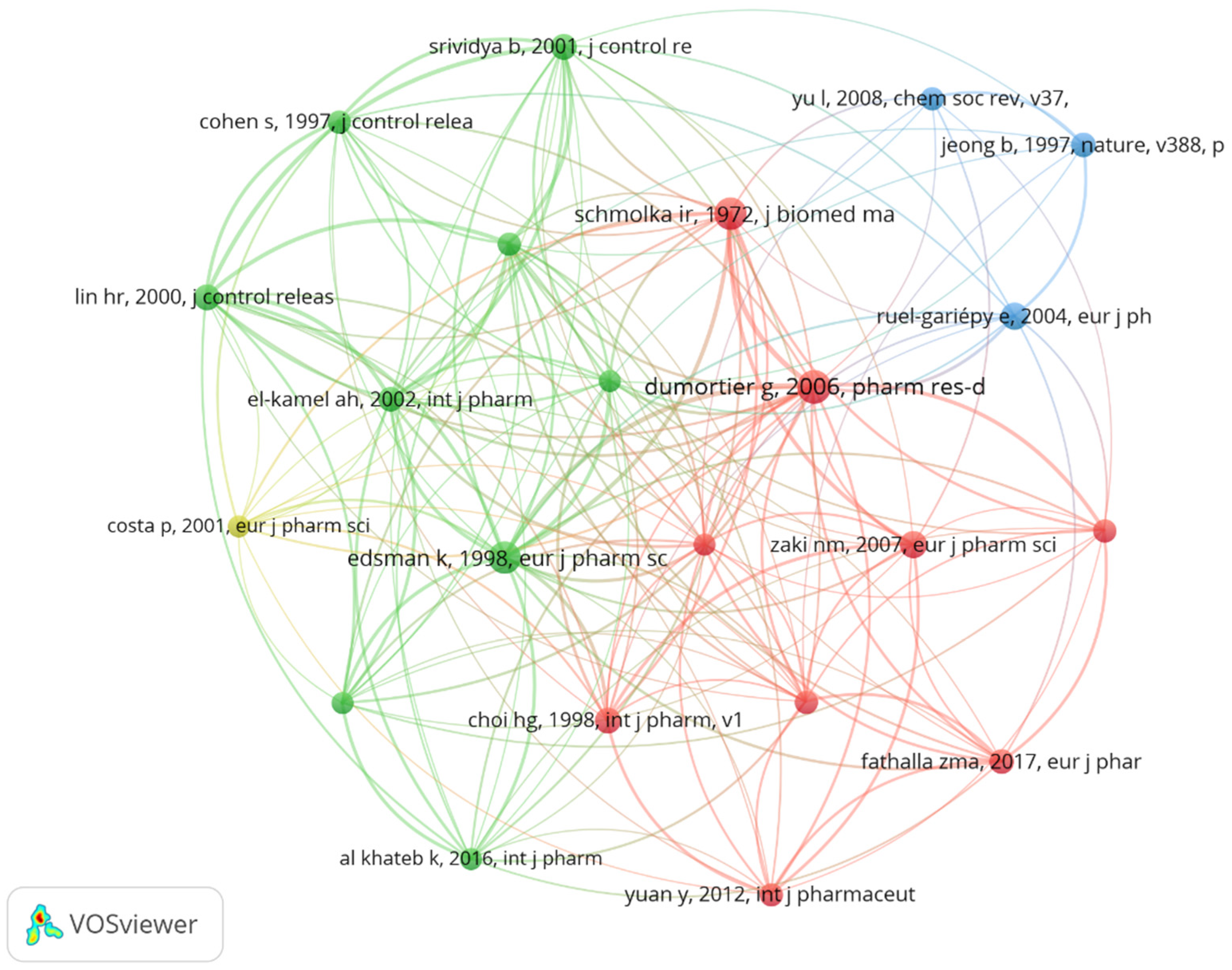 Pharmaceutics 17 00451 g011