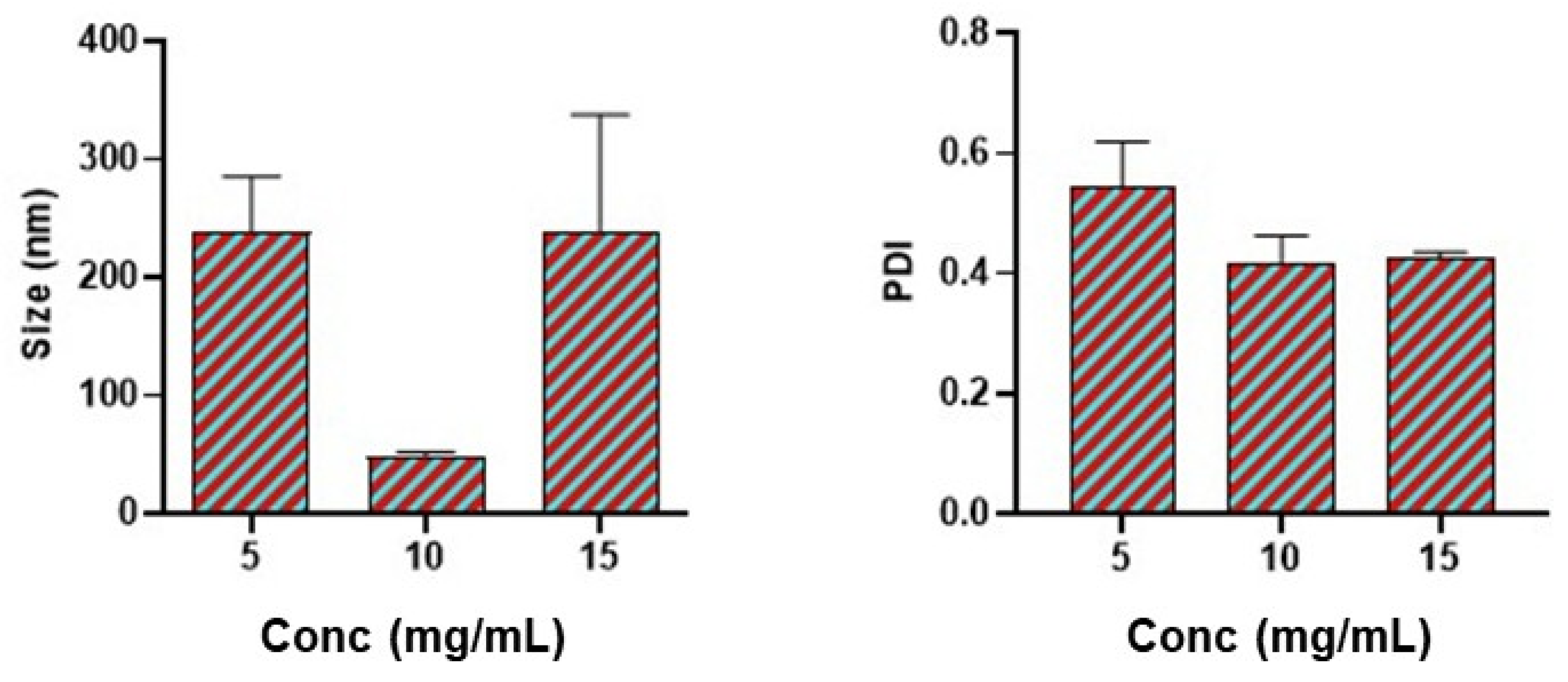 Pharmaceutics 17 00452 g002