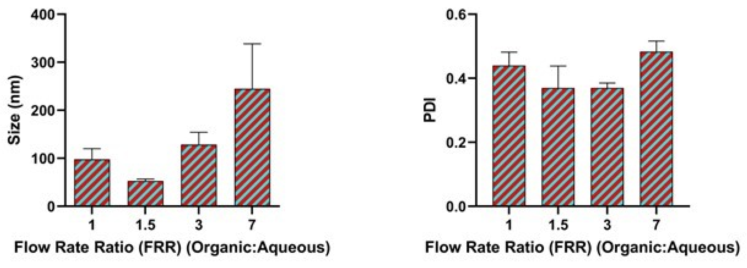 Pharmaceutics 17 00452 g003