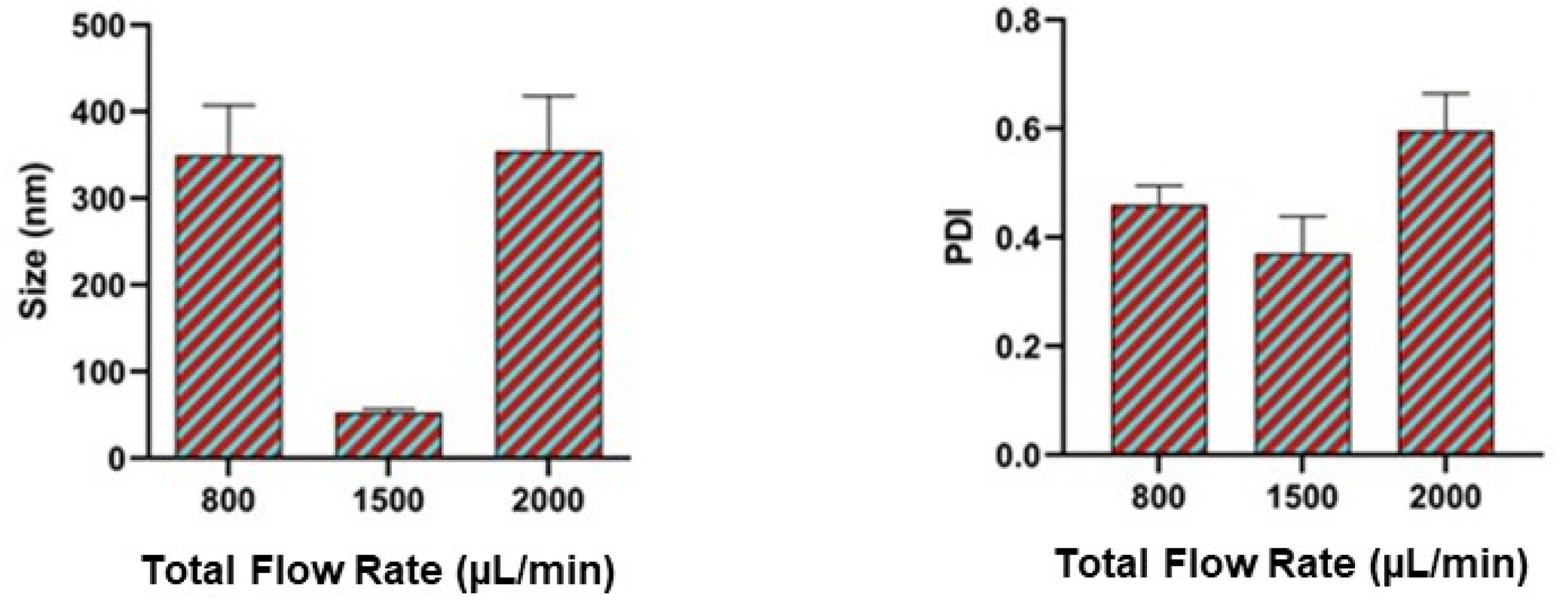 Pharmaceutics 17 00452 g004