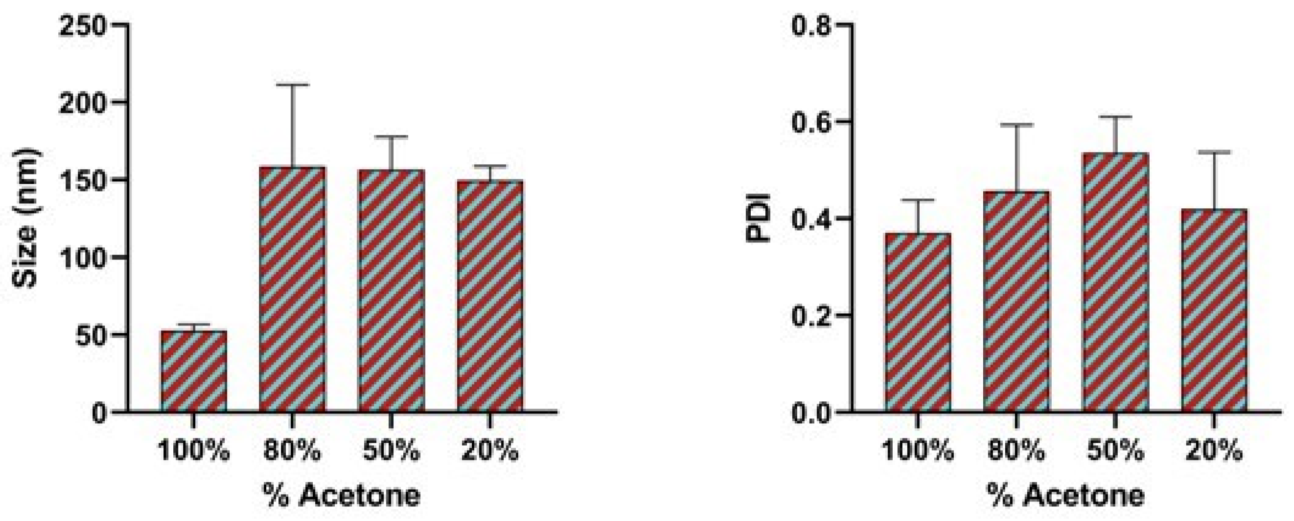 Pharmaceutics 17 00452 g005