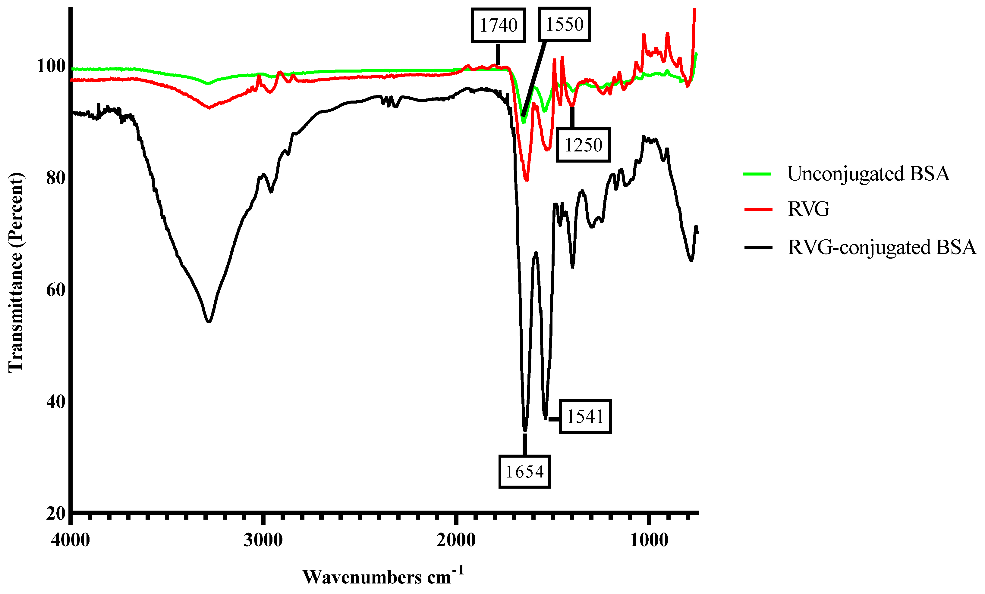 Pharmaceutics 17 00452 g006