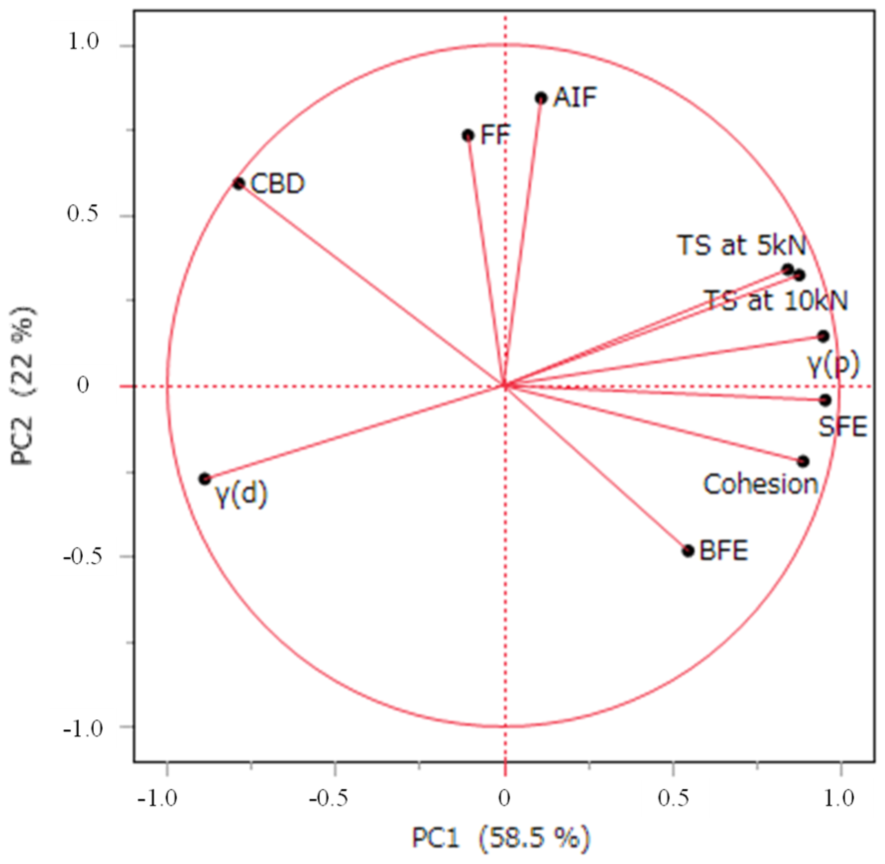 Pharmaceutics 17 00455 g003