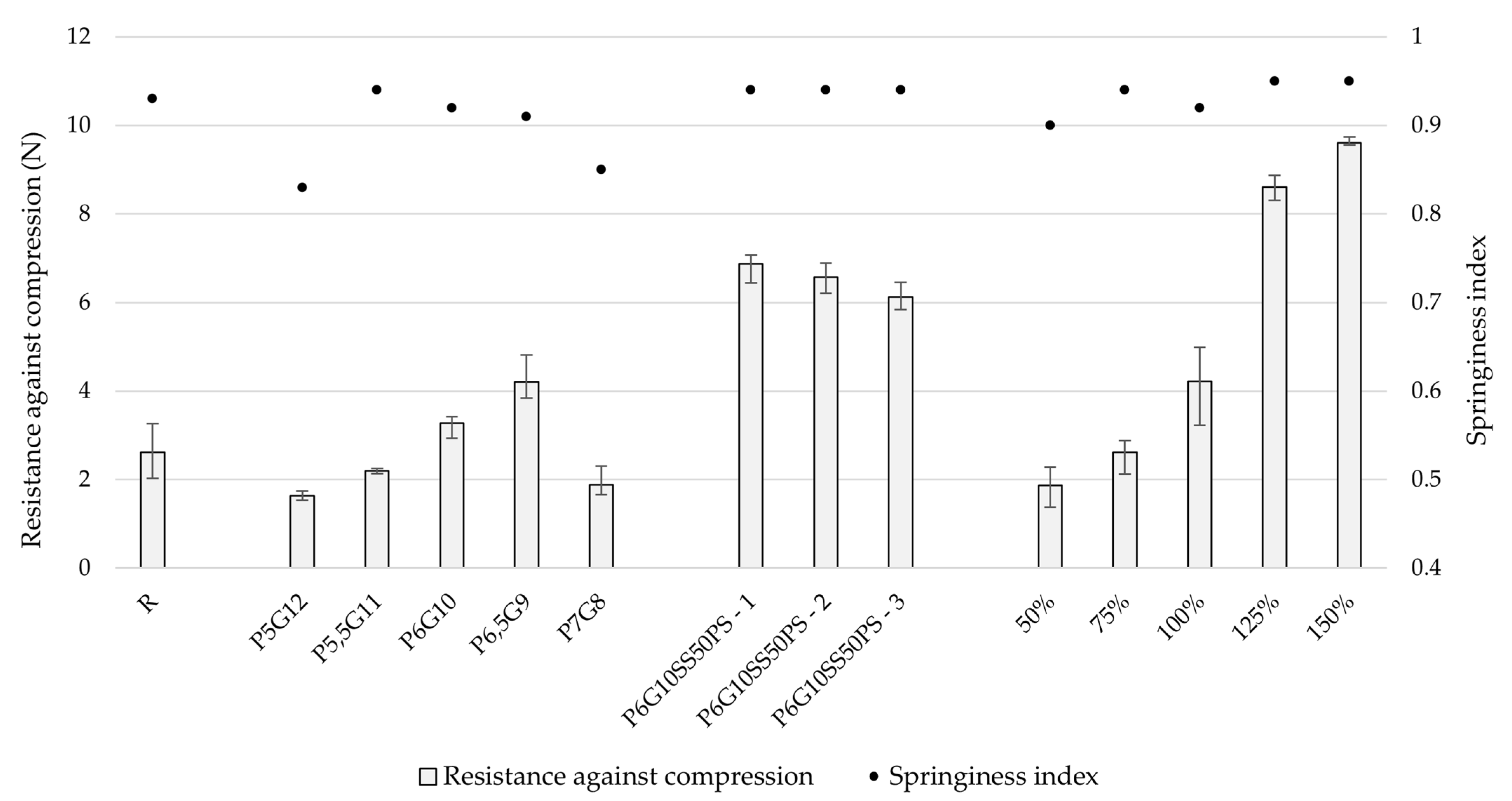 Pharmaceutics 17 00458 g005