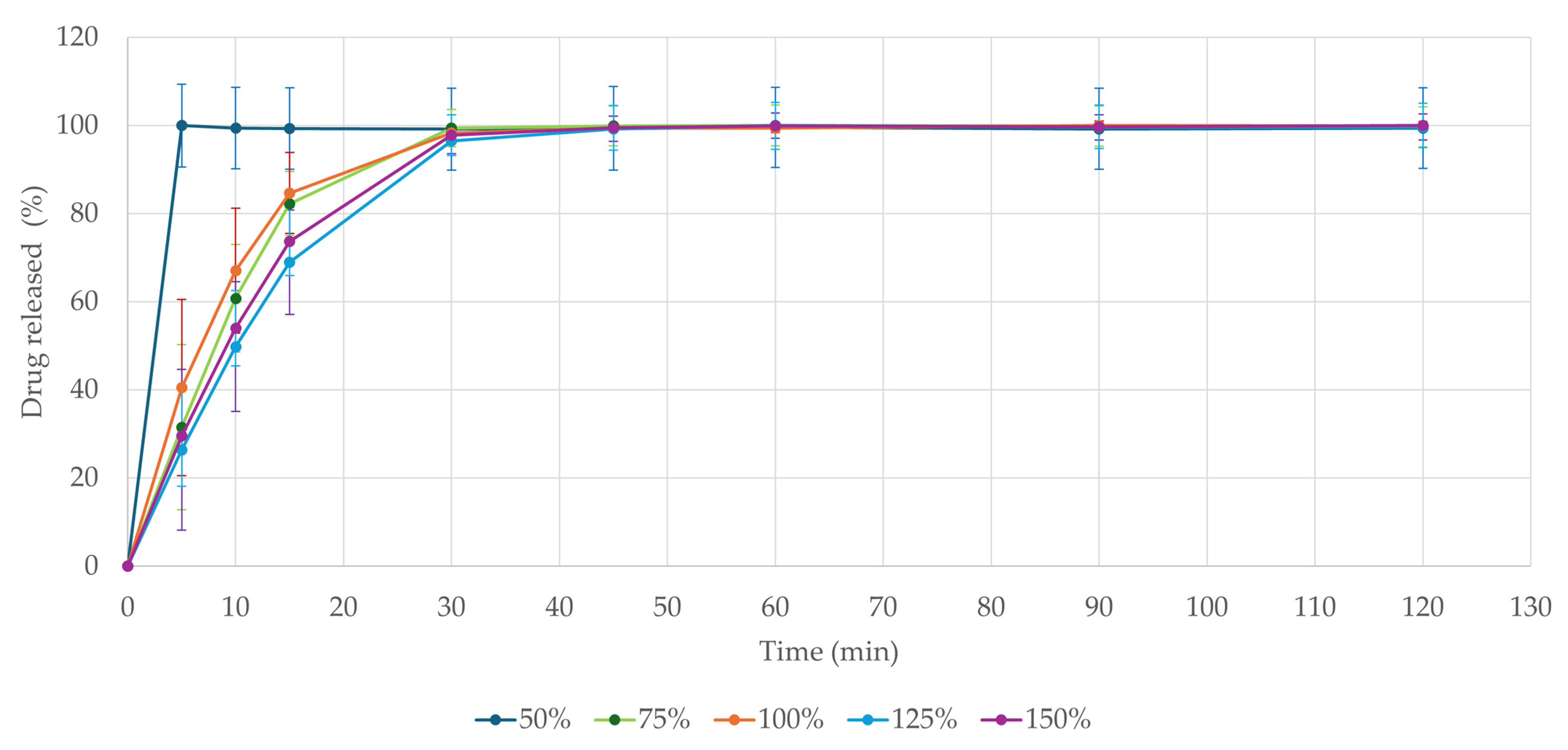 Pharmaceutics 17 00458 g006