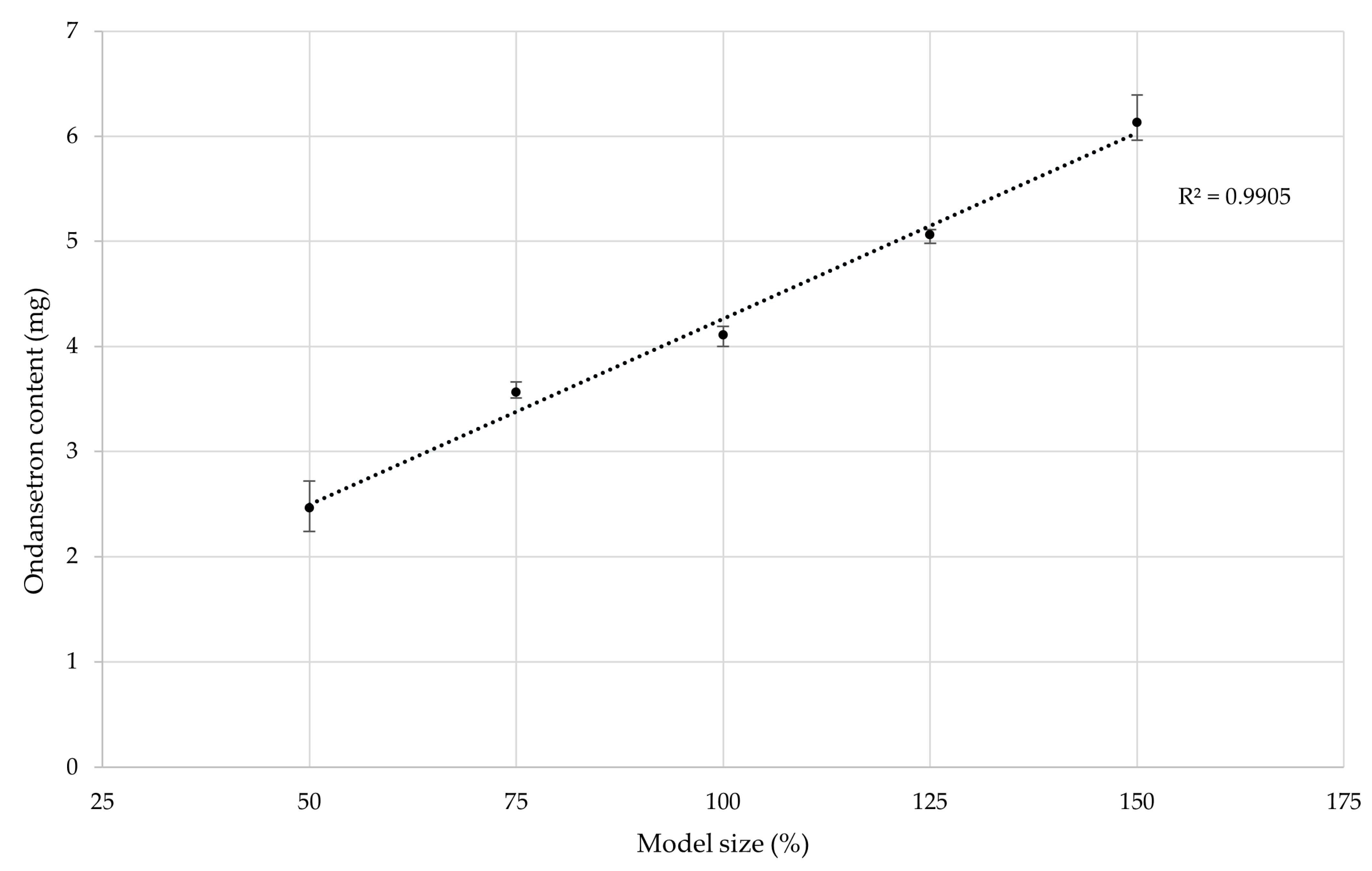 Pharmaceutics 17 00458 g008