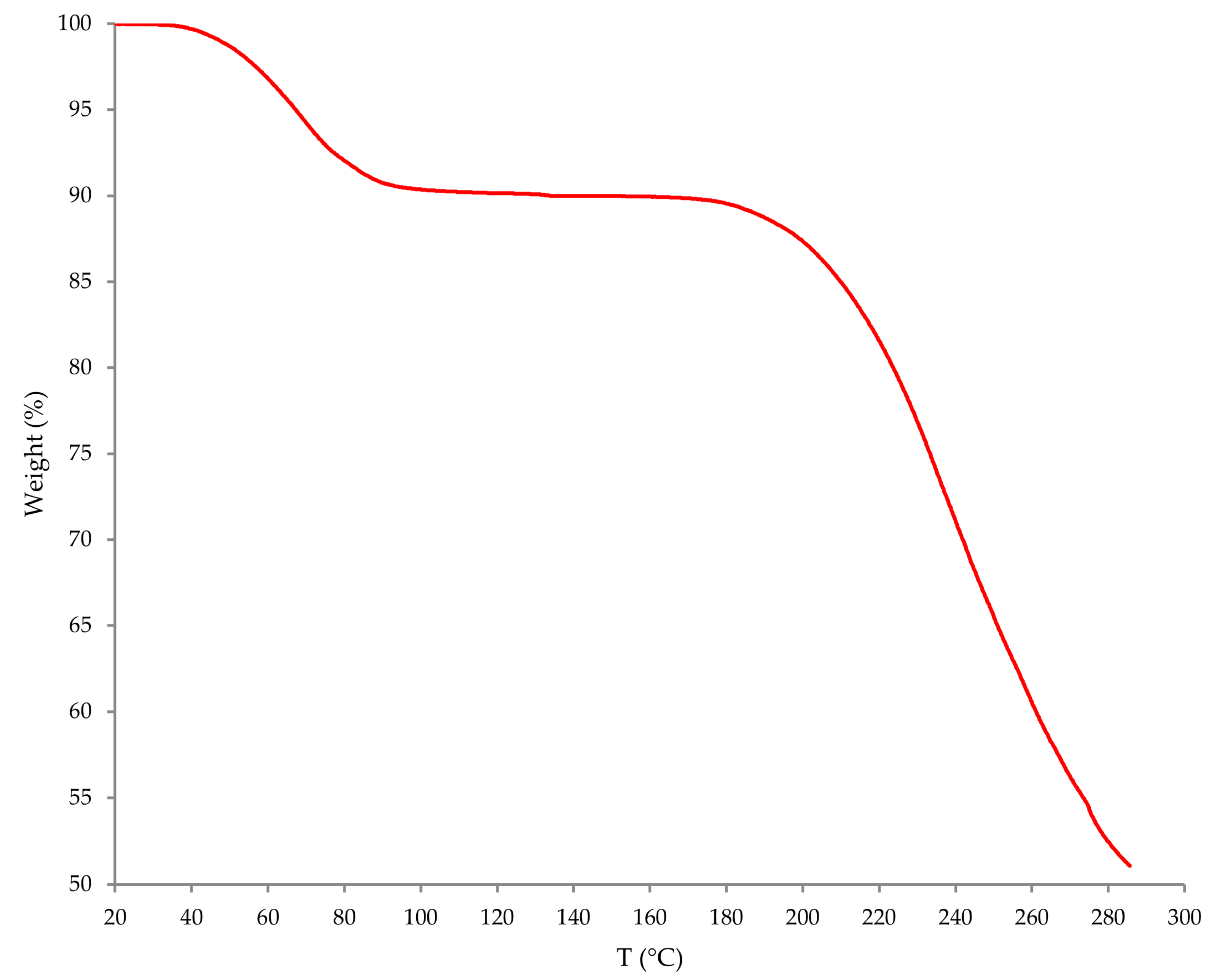 Pharmaceutics 17 00458 g0a1