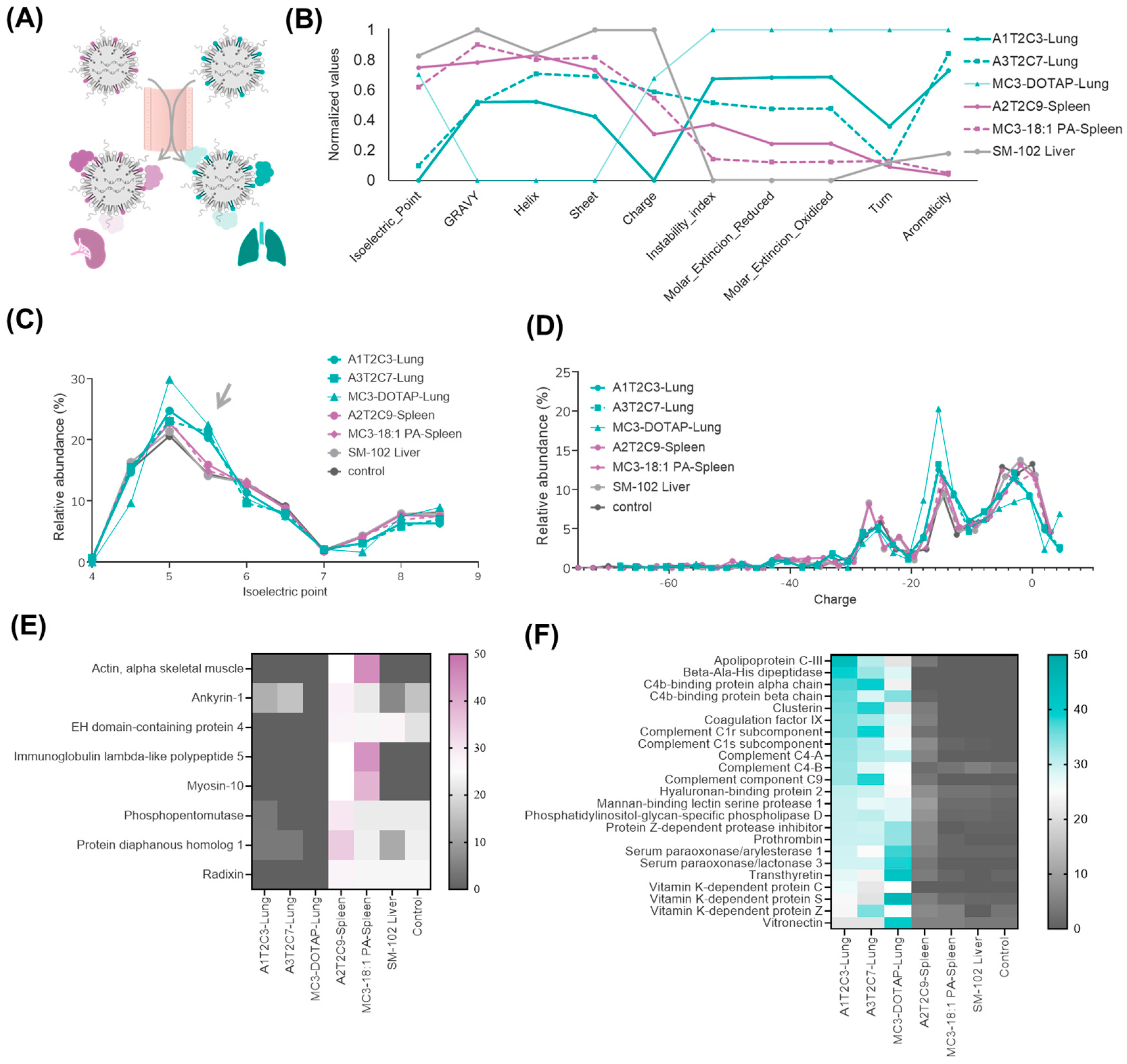 Pharmaceutics 17 00459 g004
