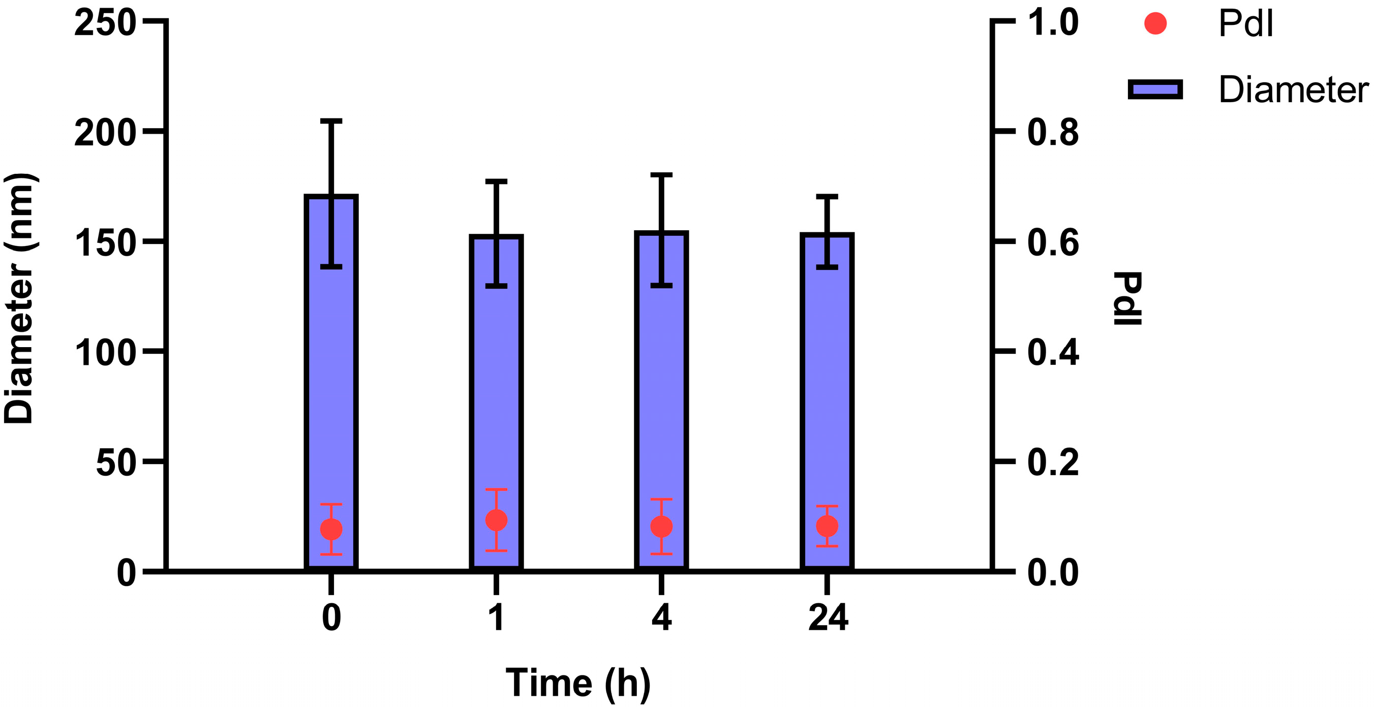 Pharmaceutics 17 00461 g002