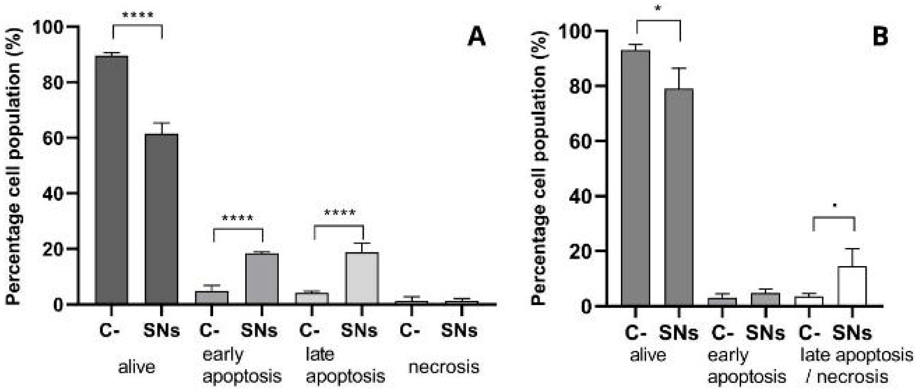 Pharmaceutics 17 00461 g005