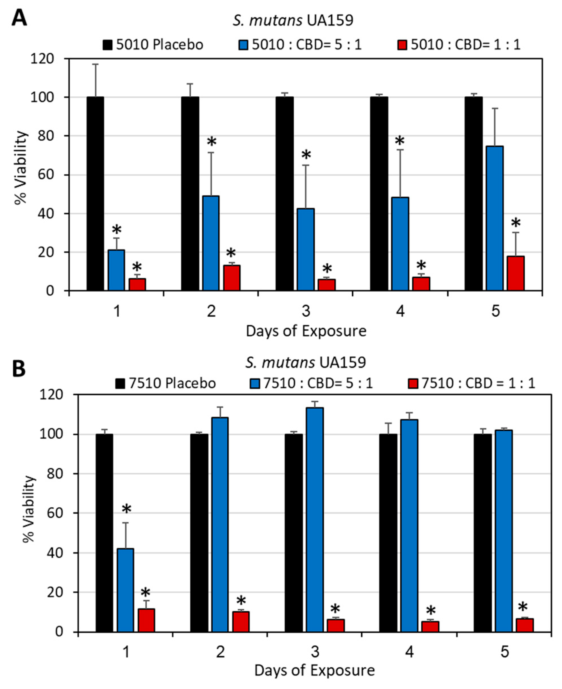 Pharmaceutics 17 00463 g002 Pharmaceutics 17 00463 g002