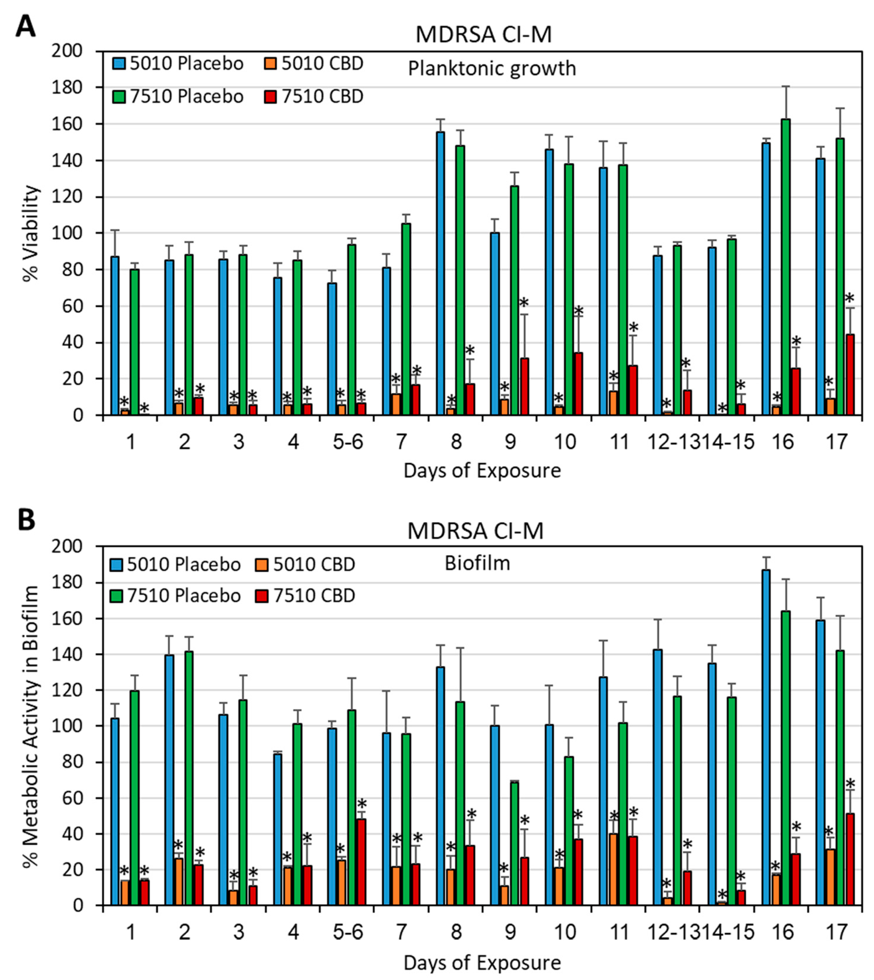 Pharmaceutics 17 00463 g004 Pharmaceutics 17 00463 g004