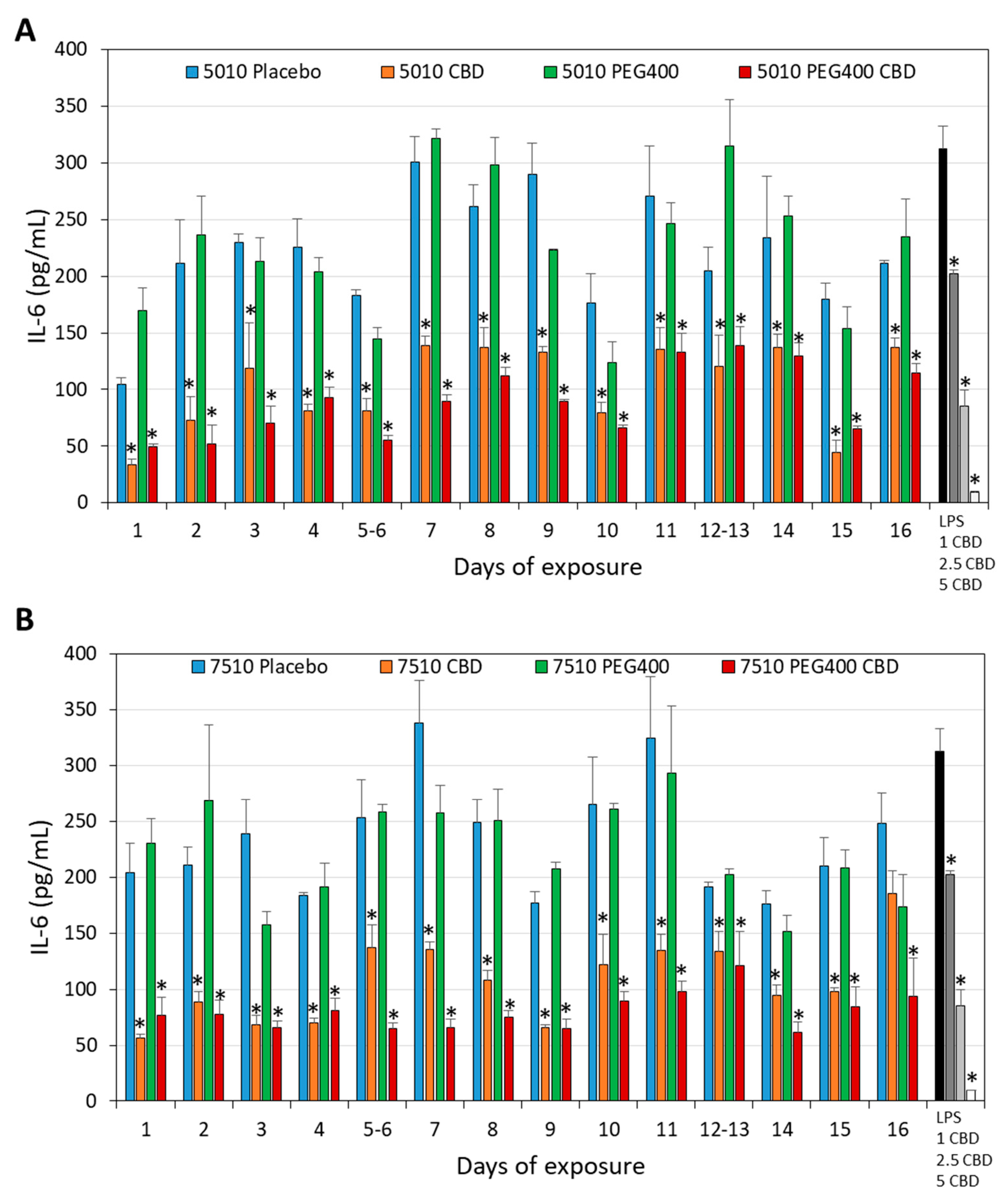 Pharmaceutics 17 00463 g014 Pharmaceutics 17 00463 g014