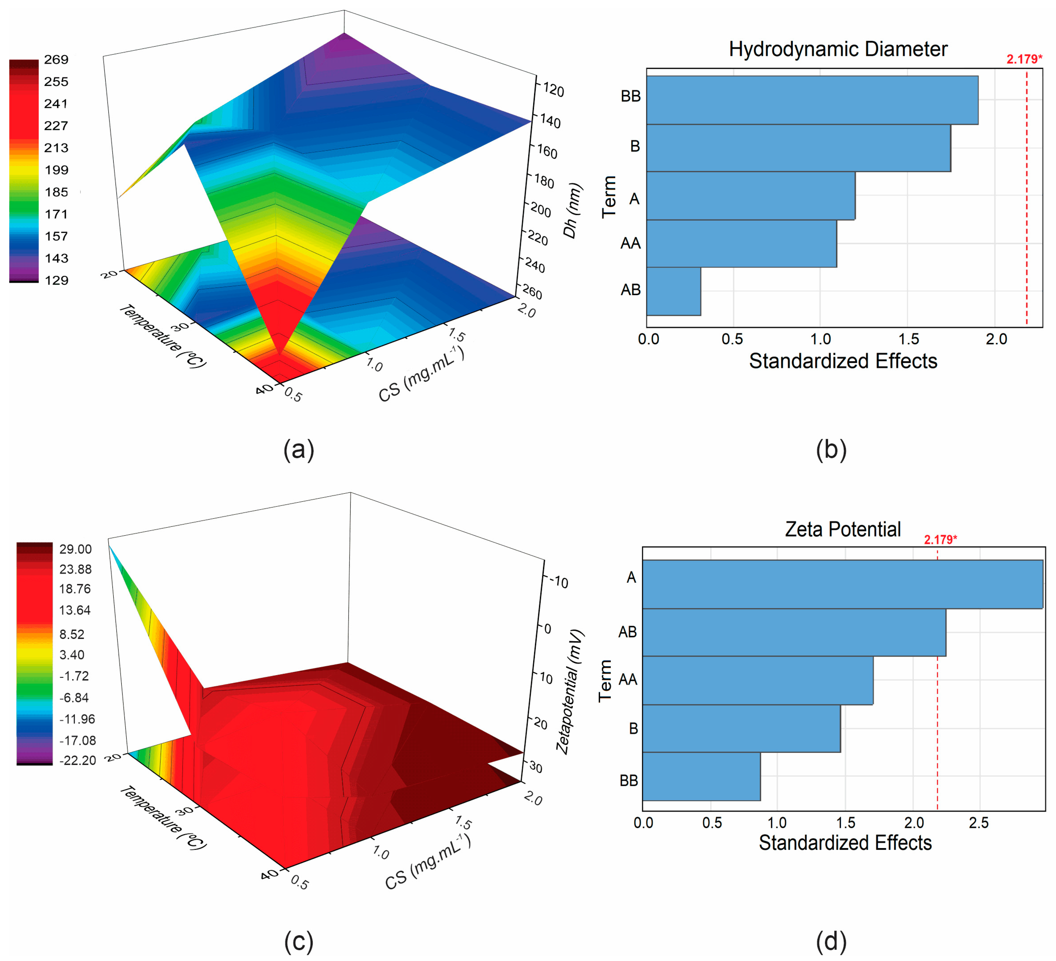 Pharmaceutics 17 00467 g002