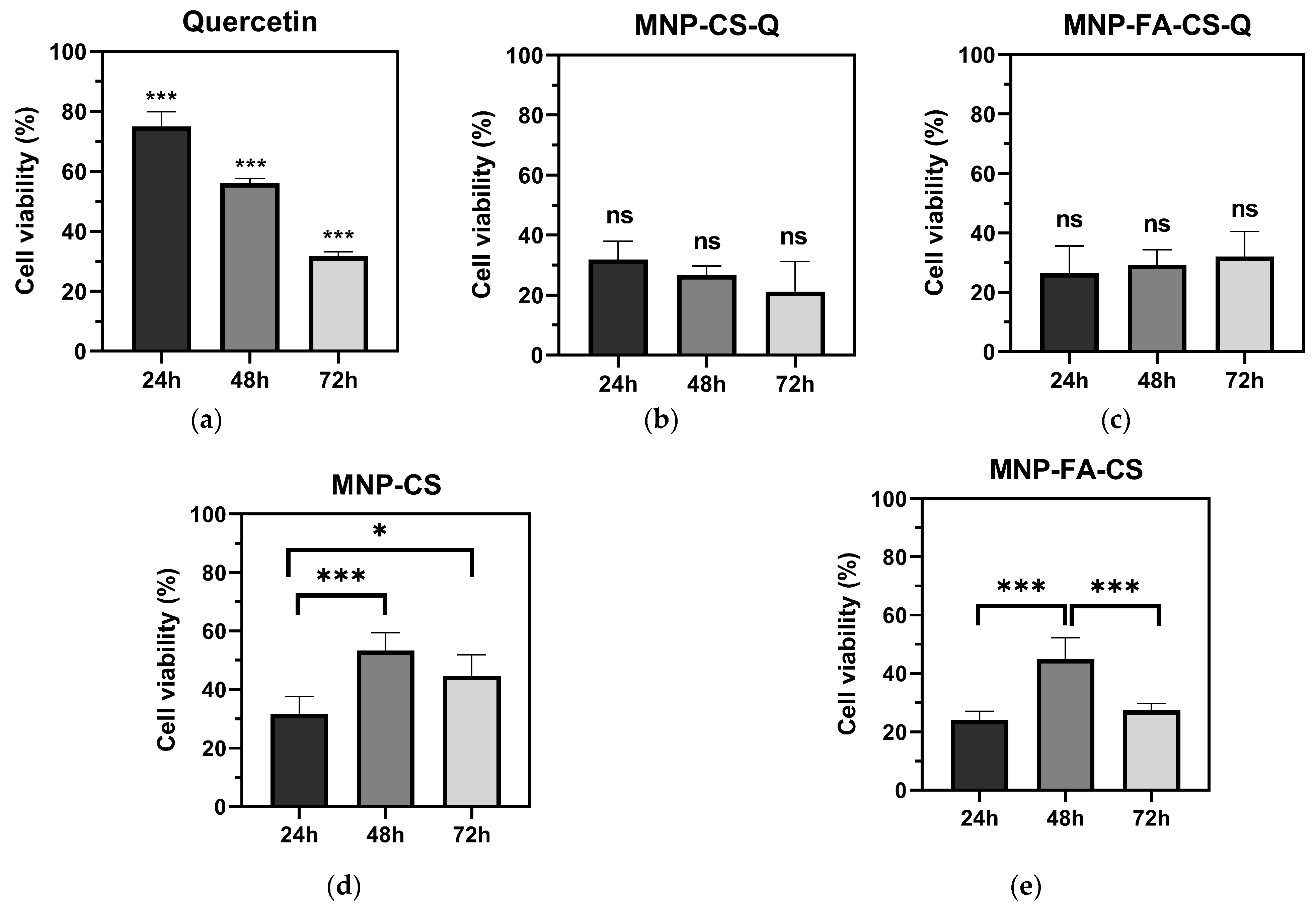 Pharmaceutics 17 00467 g009
