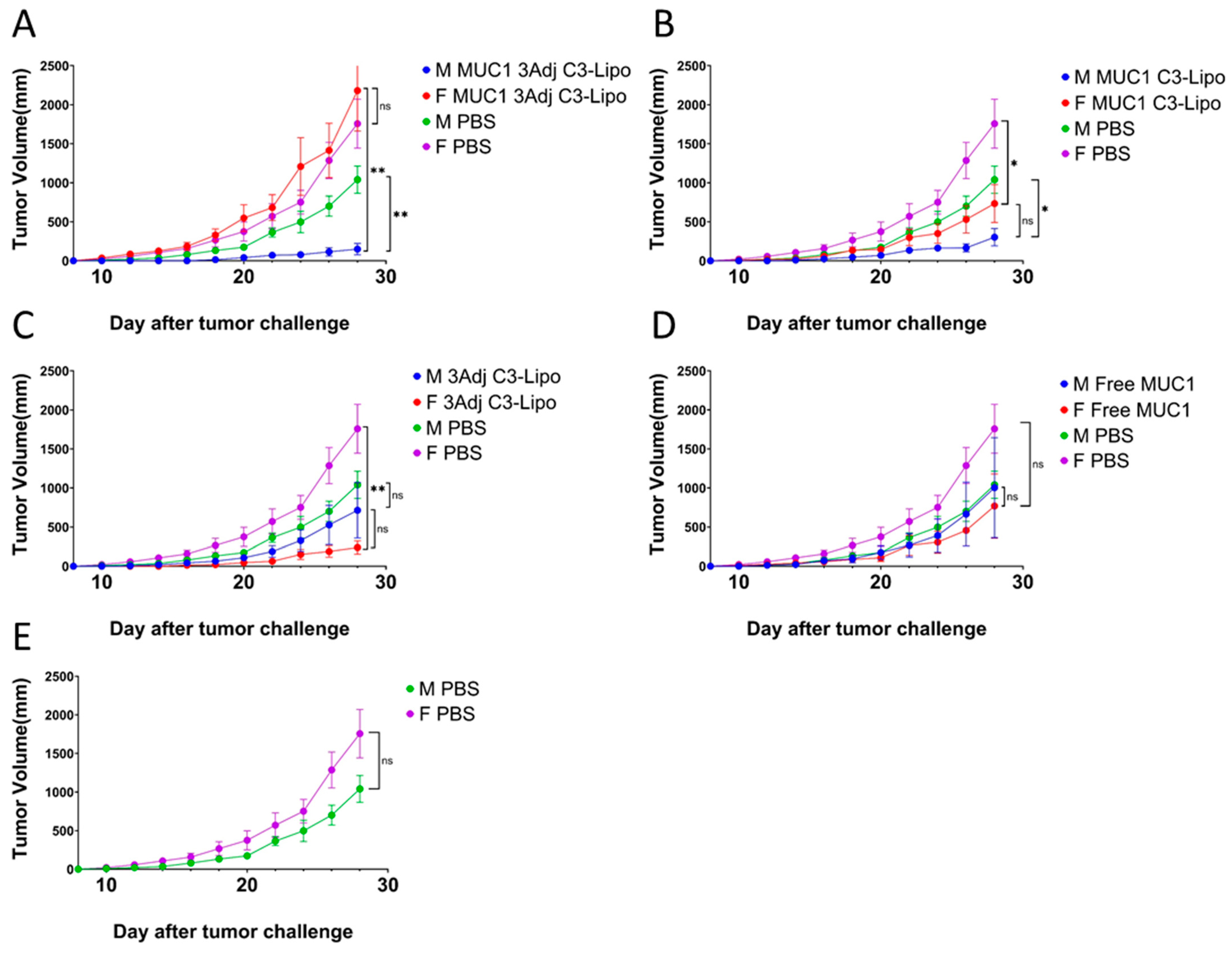 Pharmaceutics 17 00468 g002