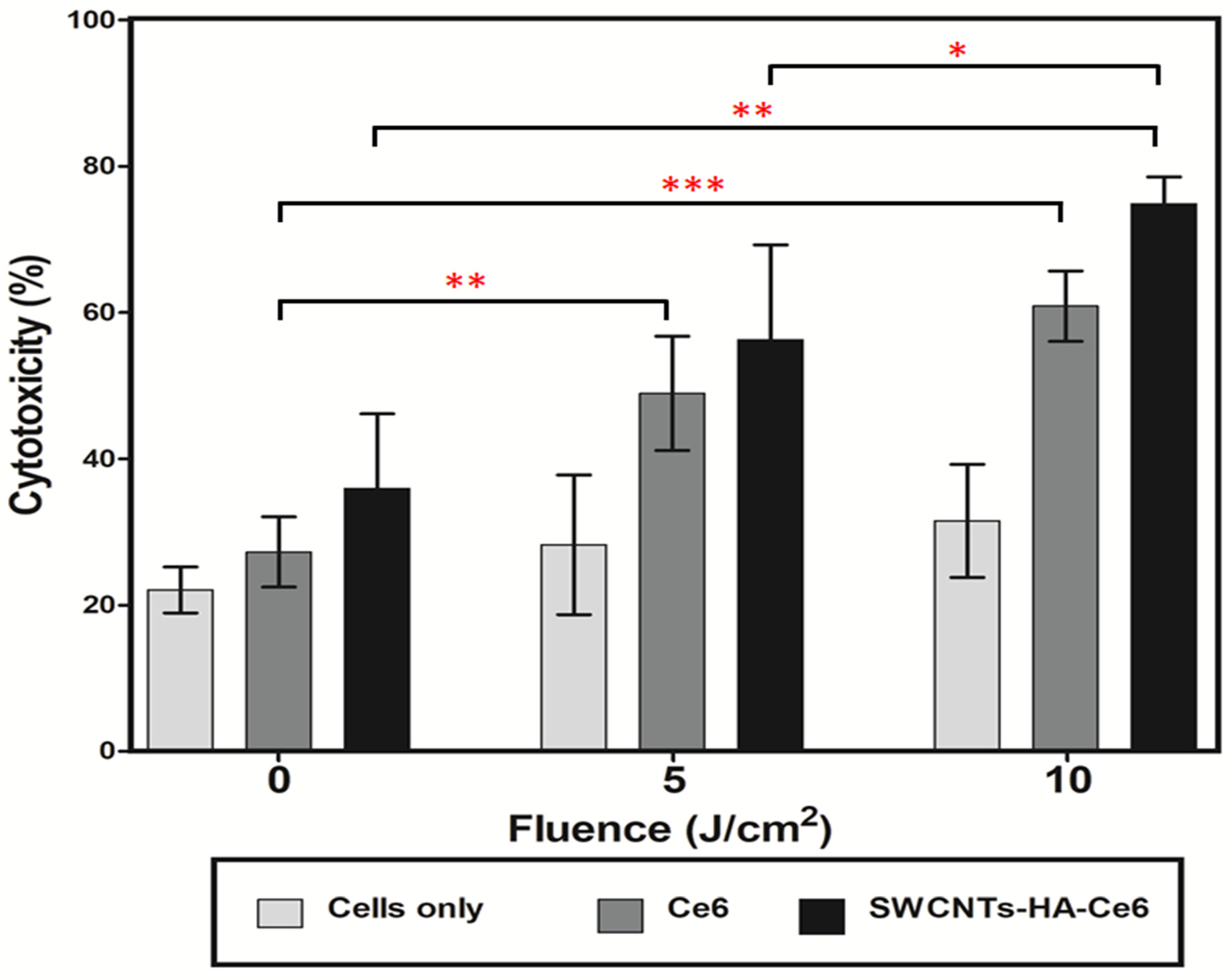 Pharmaceutics 17 00469 g008