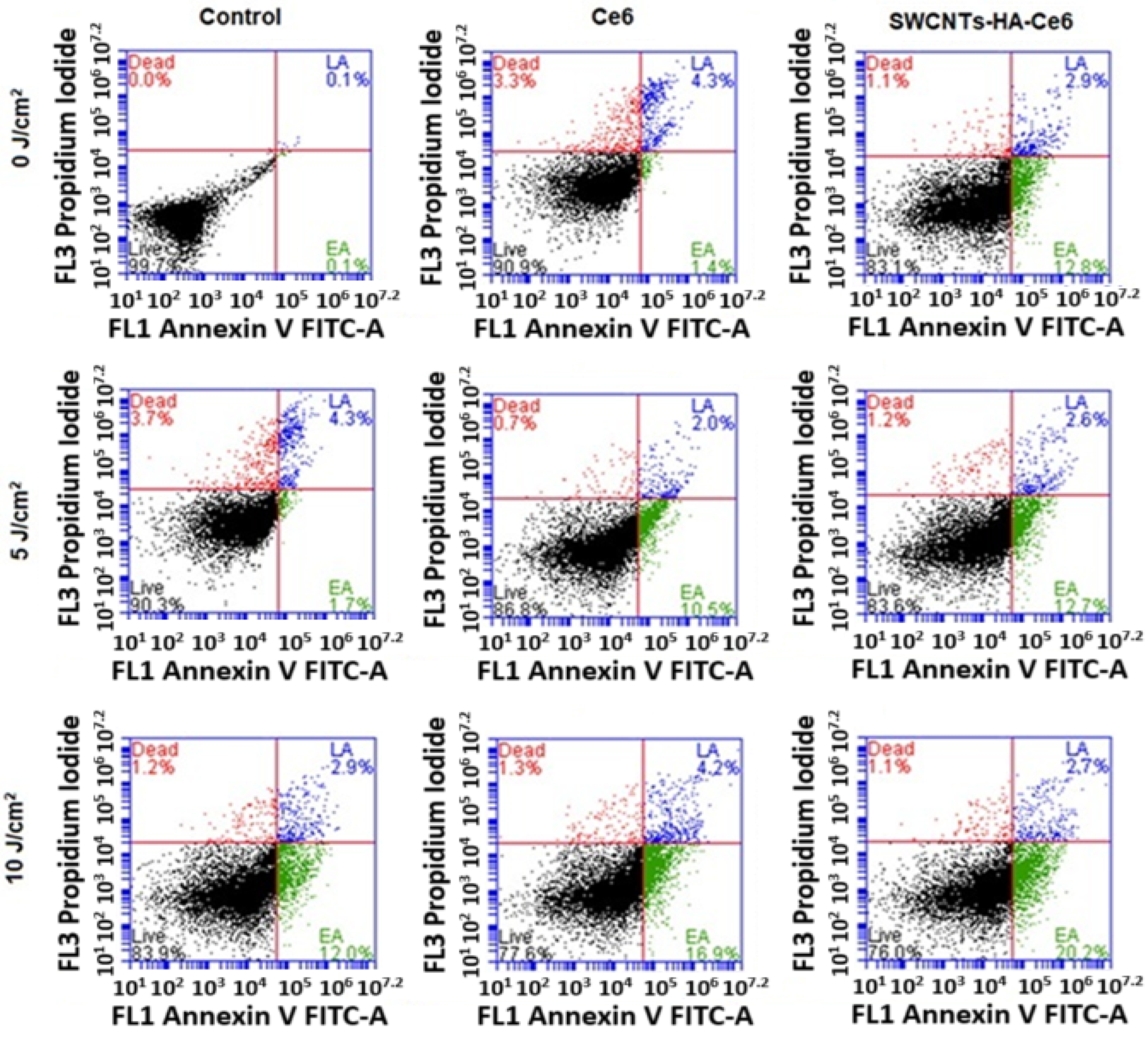 Pharmaceutics 17 00469 g010