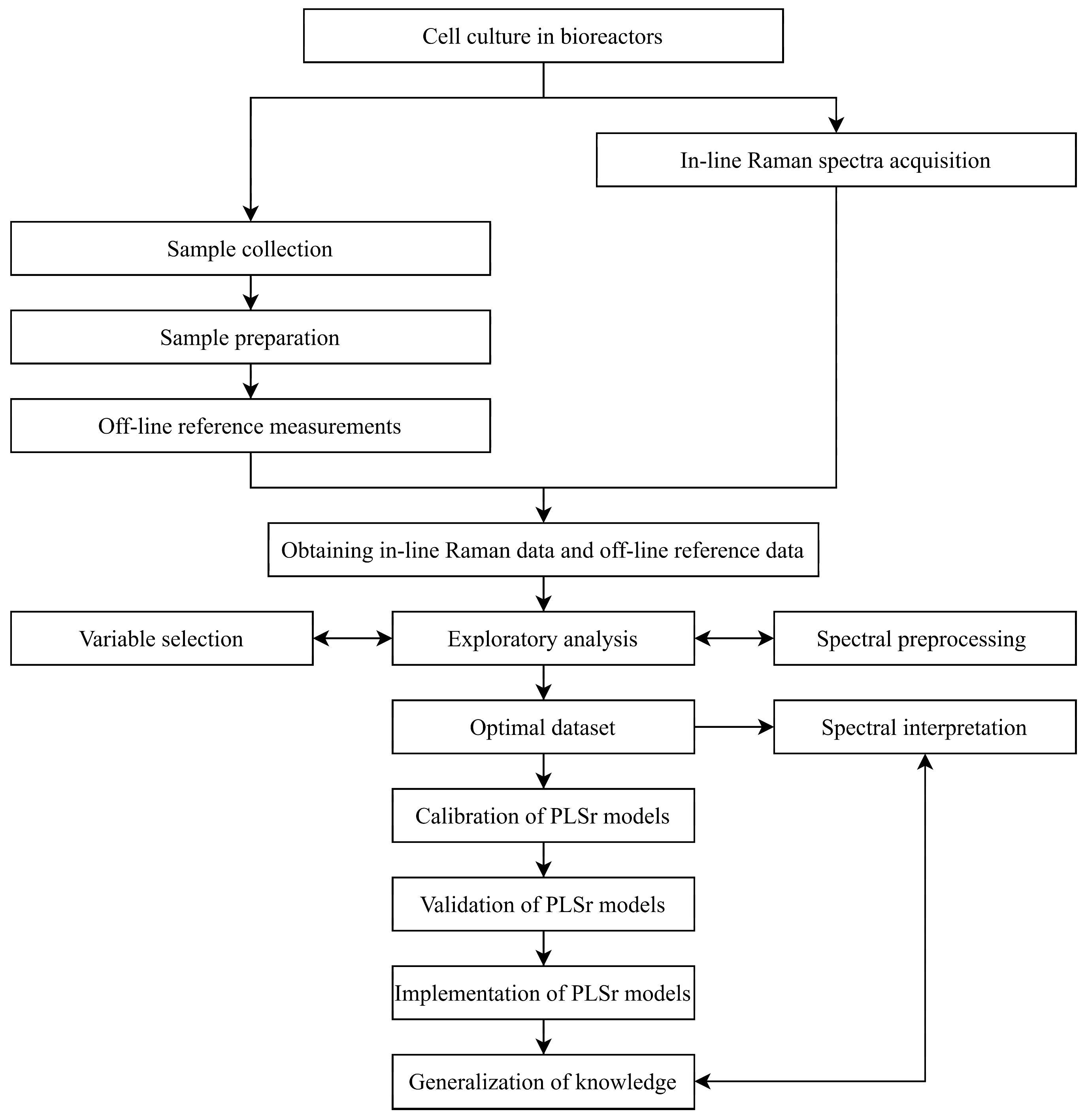 Pharmaceutics 17 00473 g001