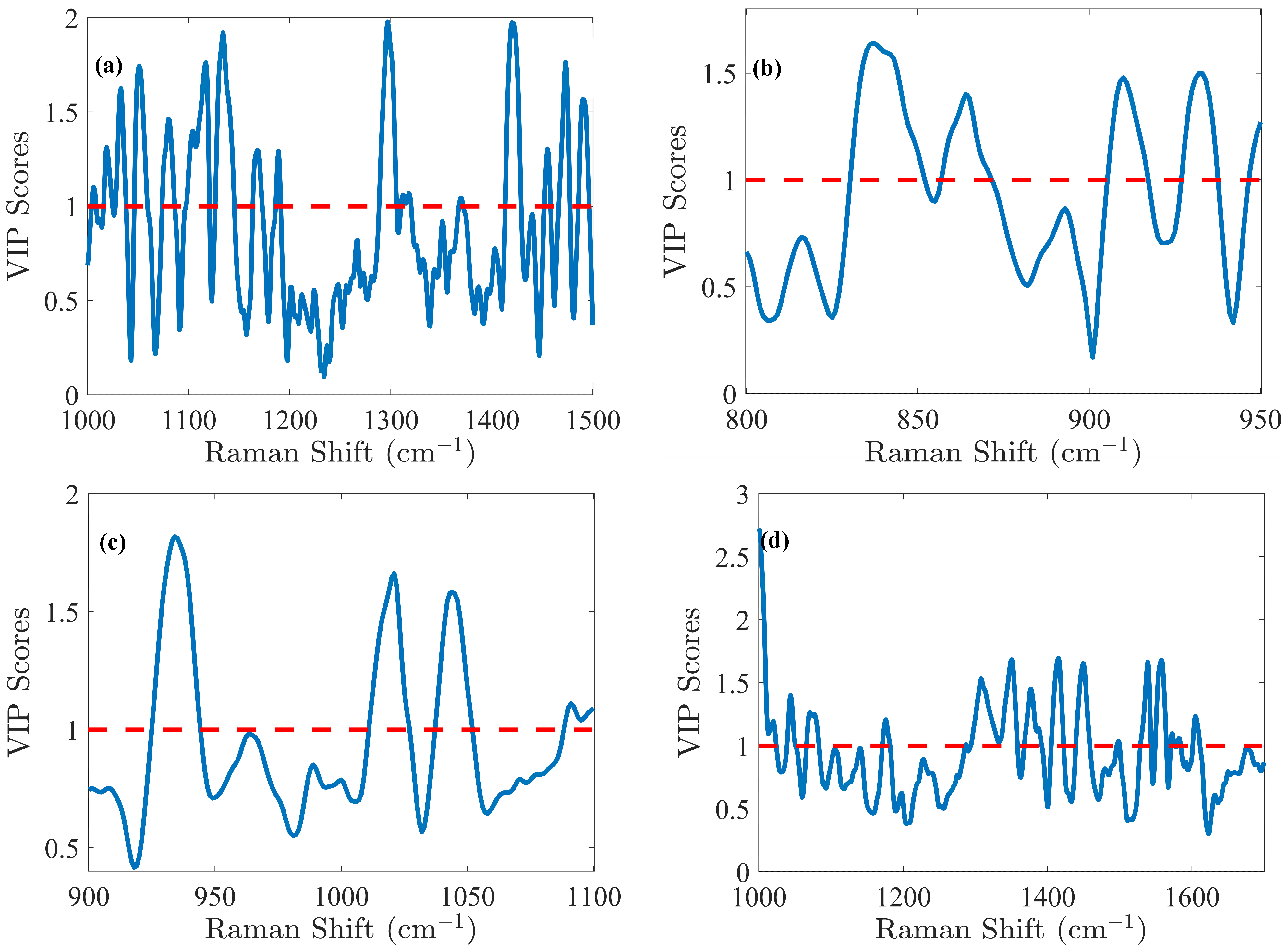 Pharmaceutics 17 00473 g004a
