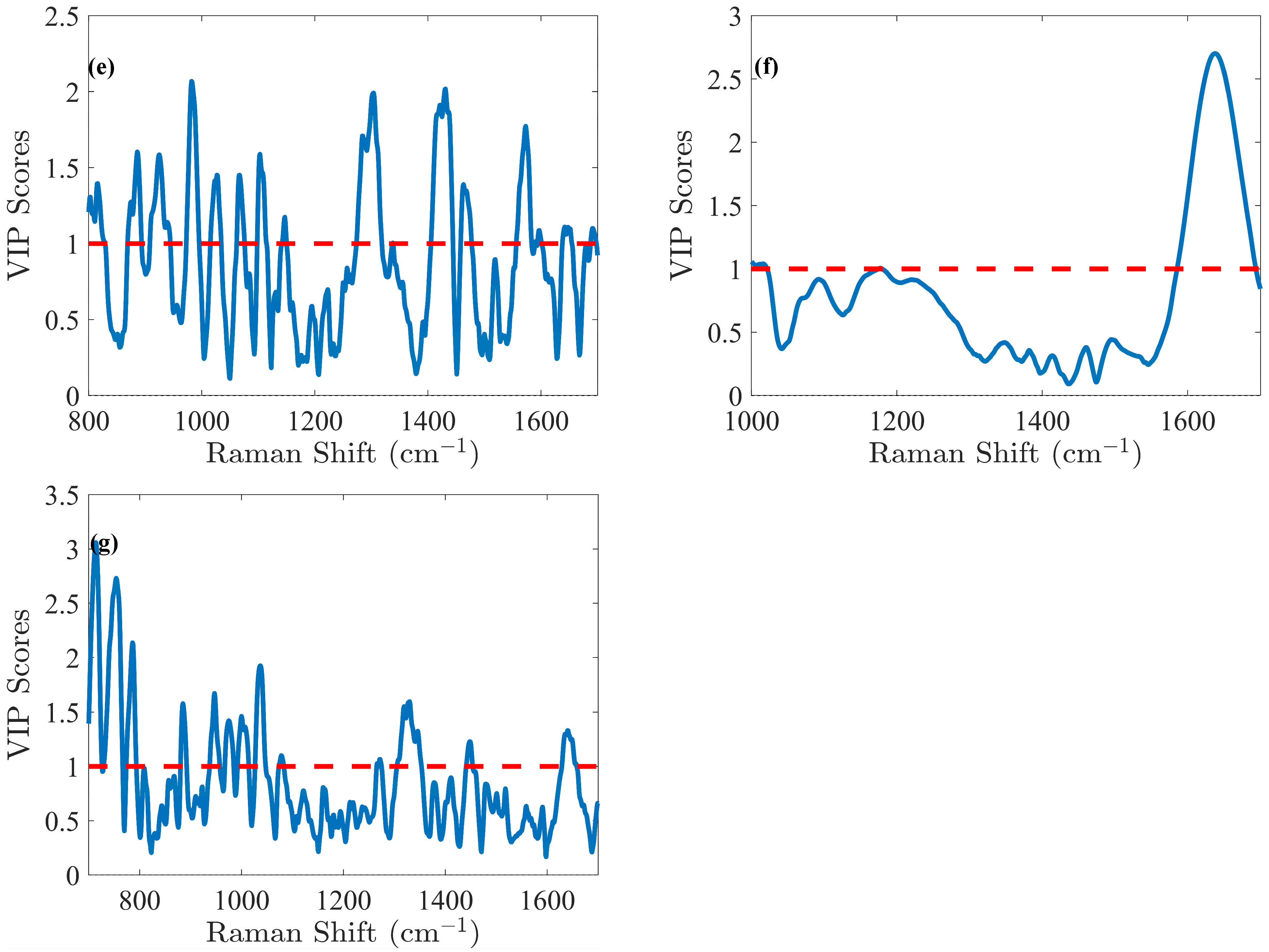 Pharmaceutics 17 00473 g004b