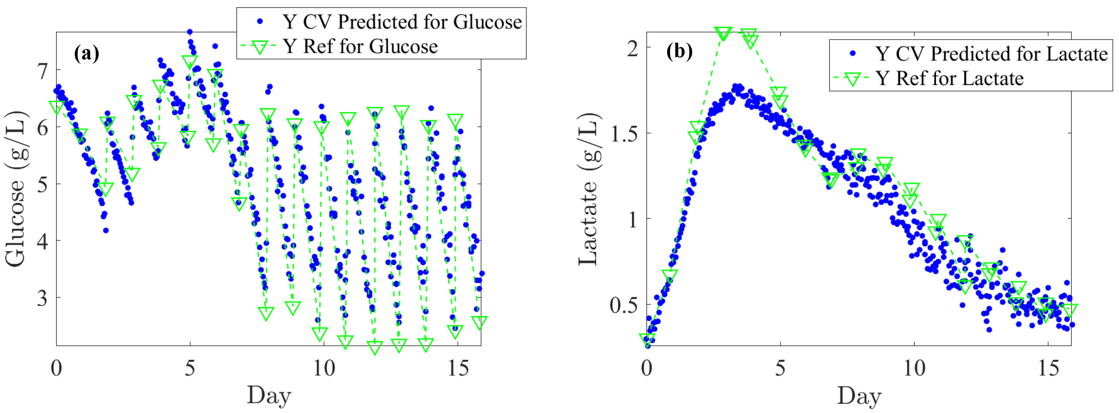 Pharmaceutics 17 00473 g005a