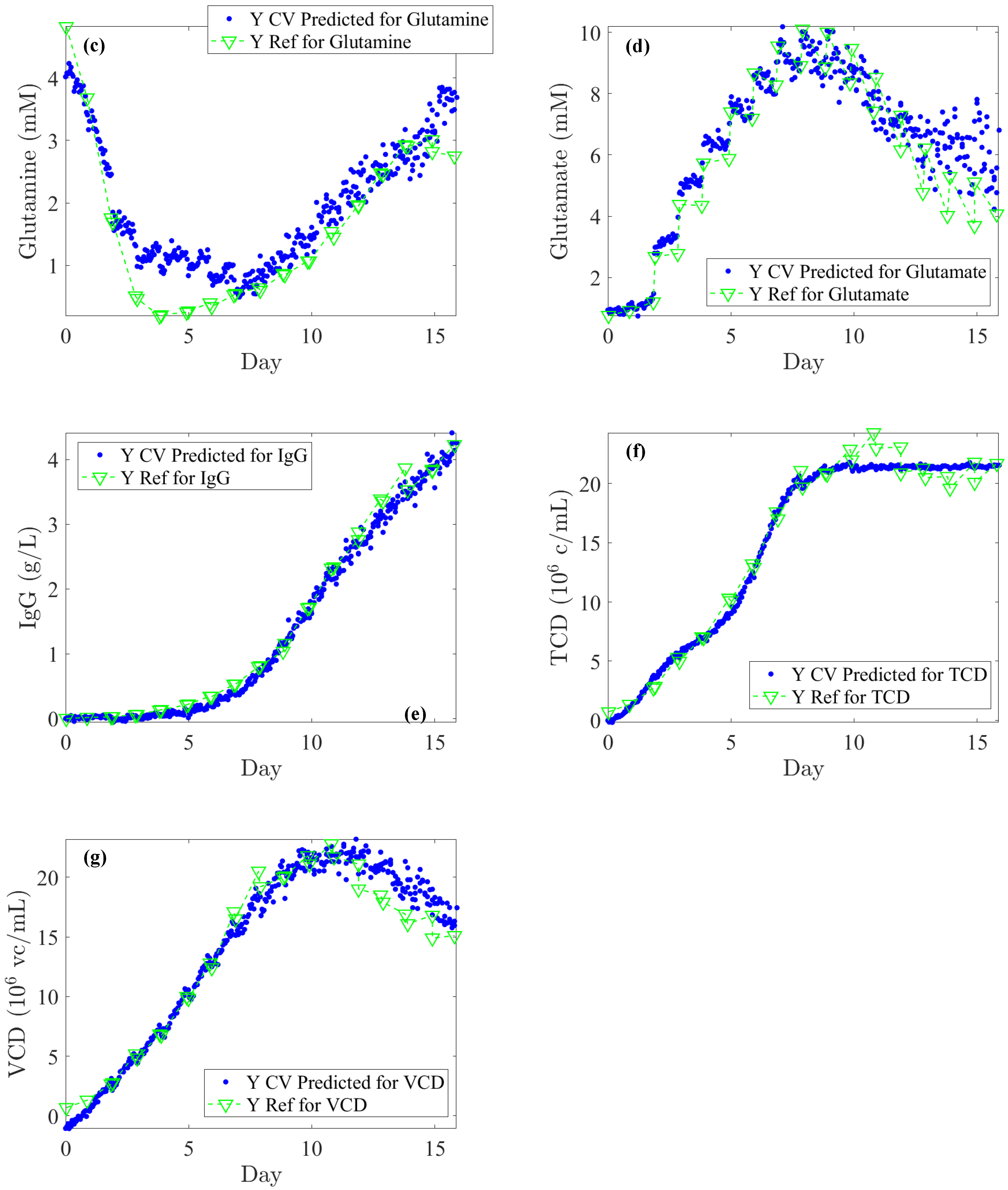 Pharmaceutics 17 00473 g005b