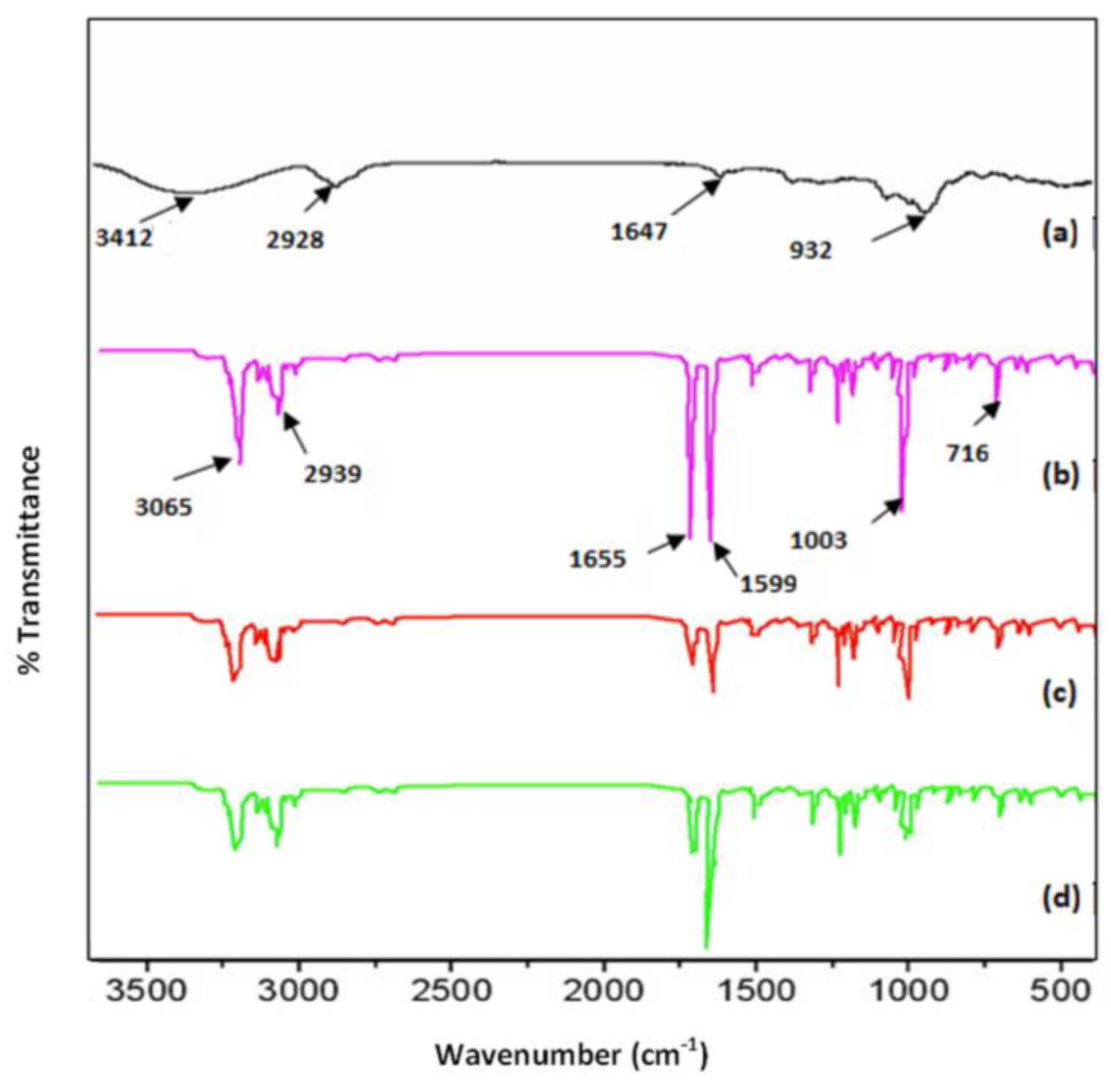 Pharmaceutics 17 00474 g006