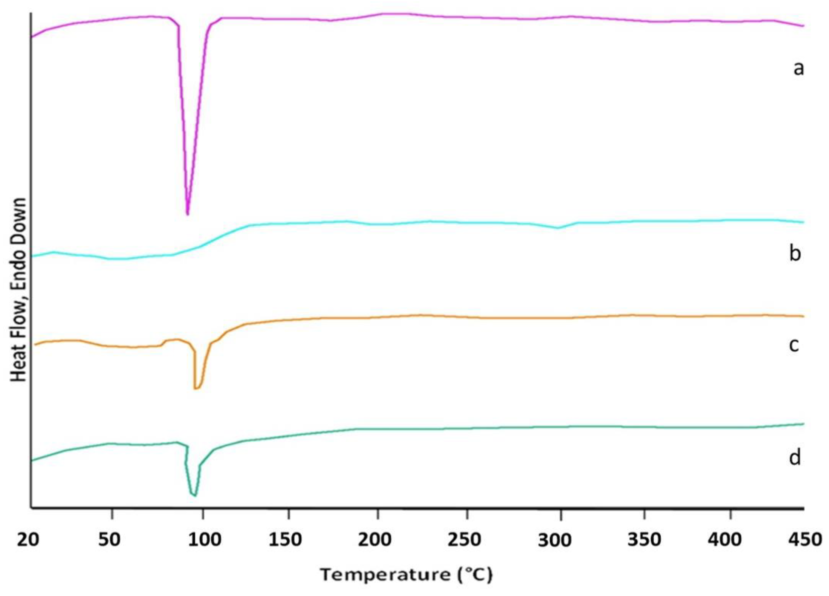 Pharmaceutics 17 00474 g007