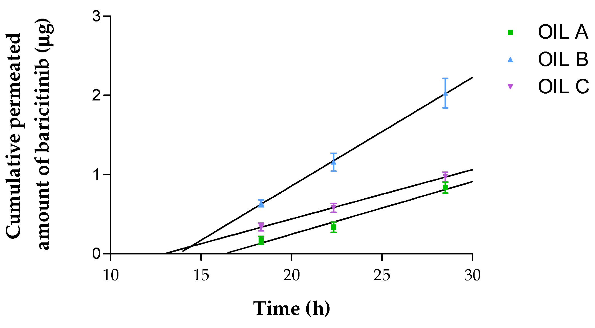 Pharmaceutics 17 00475 g005