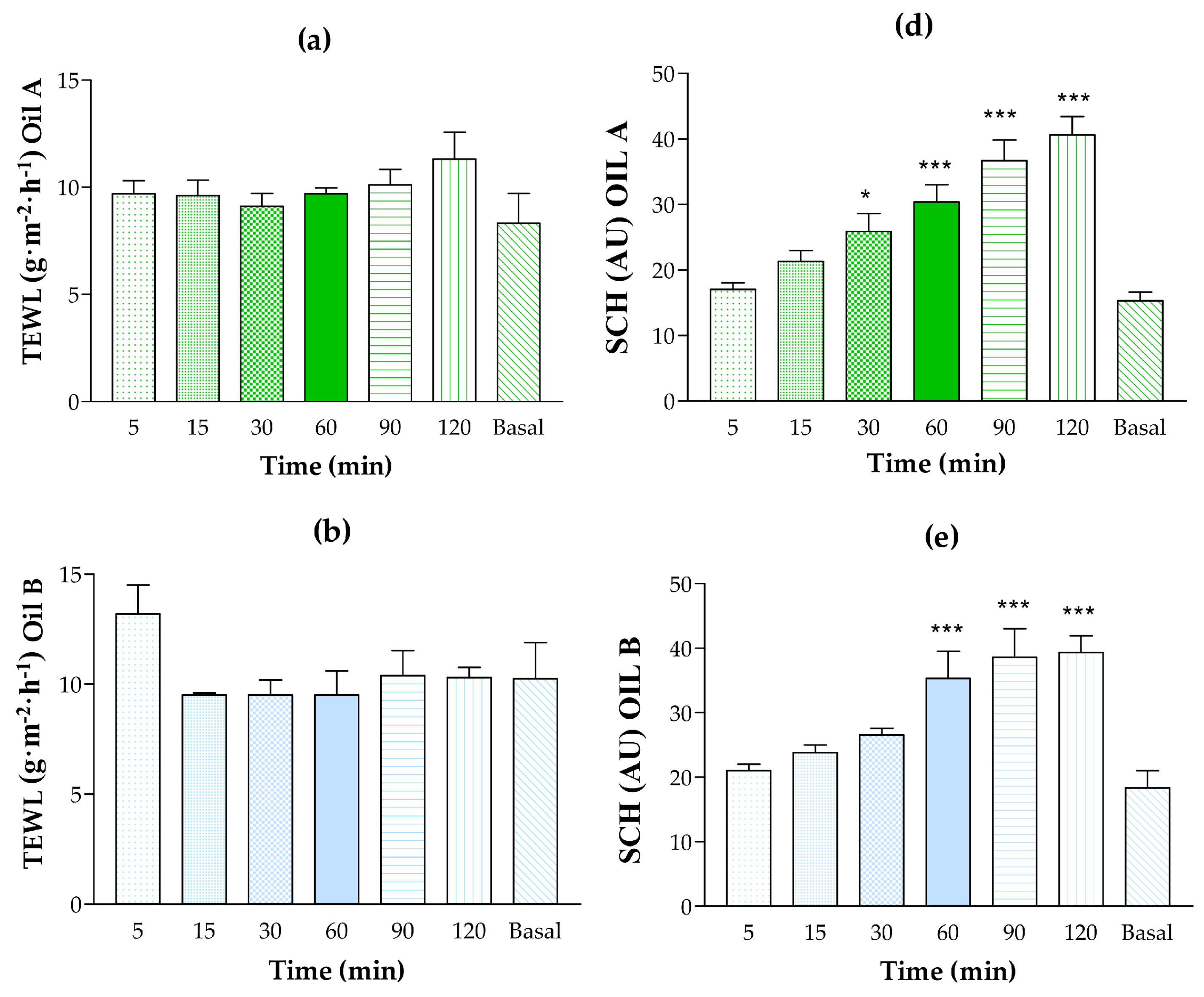 Pharmaceutics 17 00475 g006a
