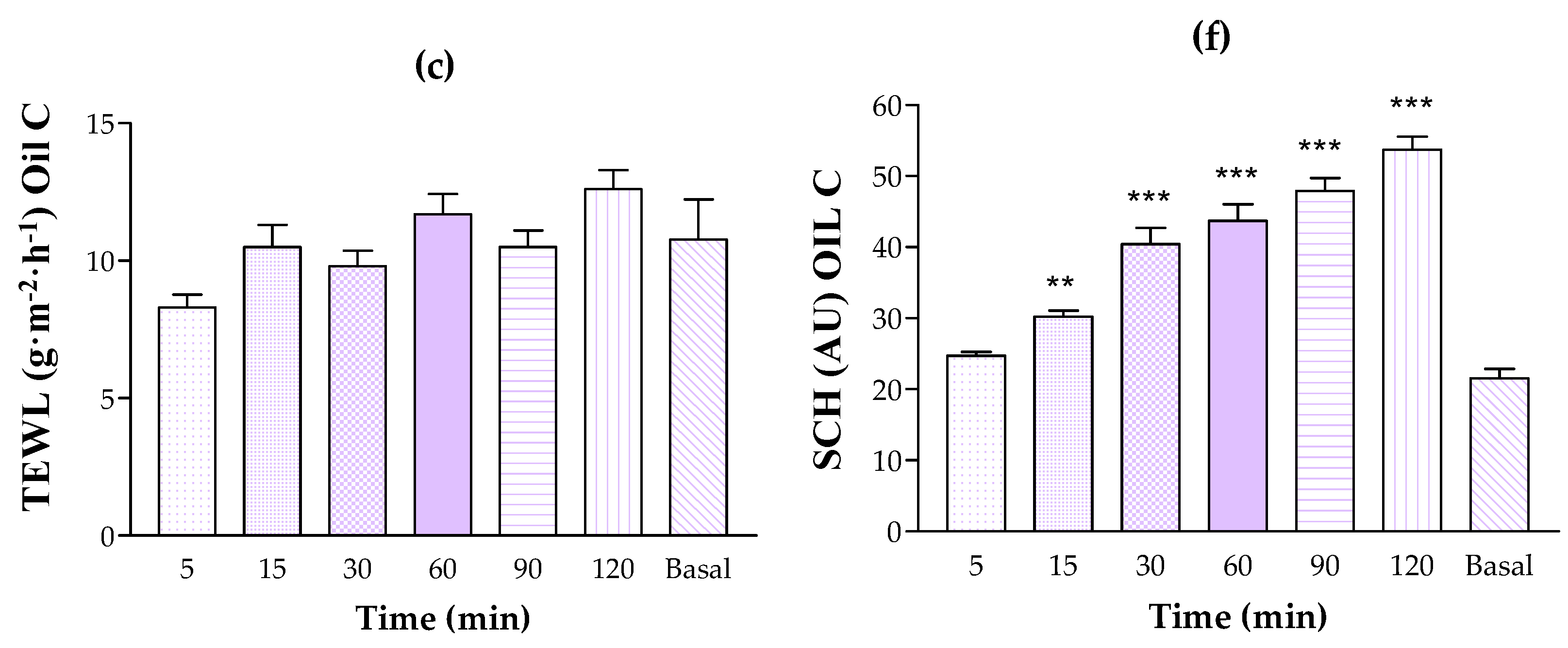 Pharmaceutics 17 00475 g006b