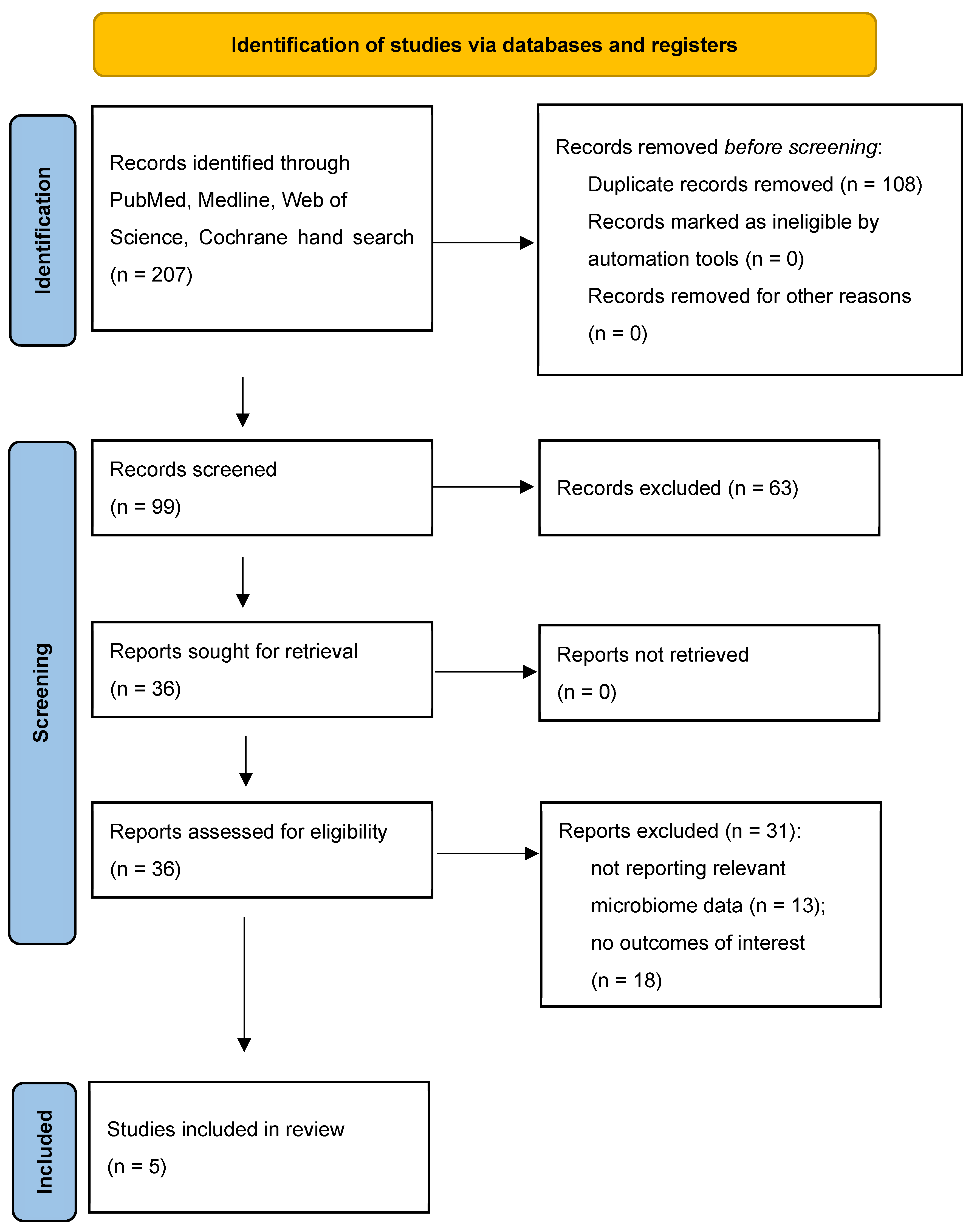 Pharmaceutics 17 00476 g001
