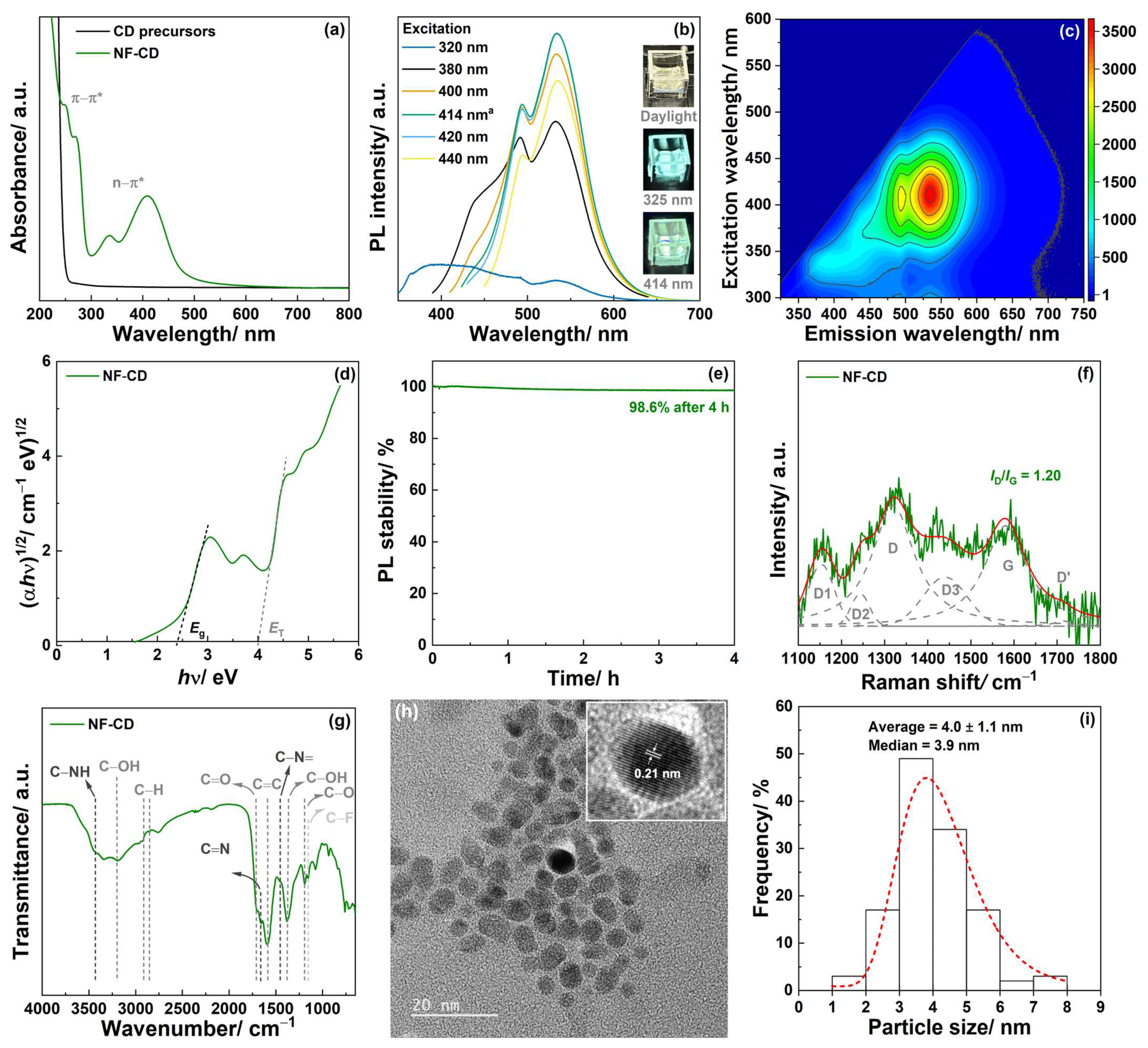 Pharmaceutics 17 00477 g002