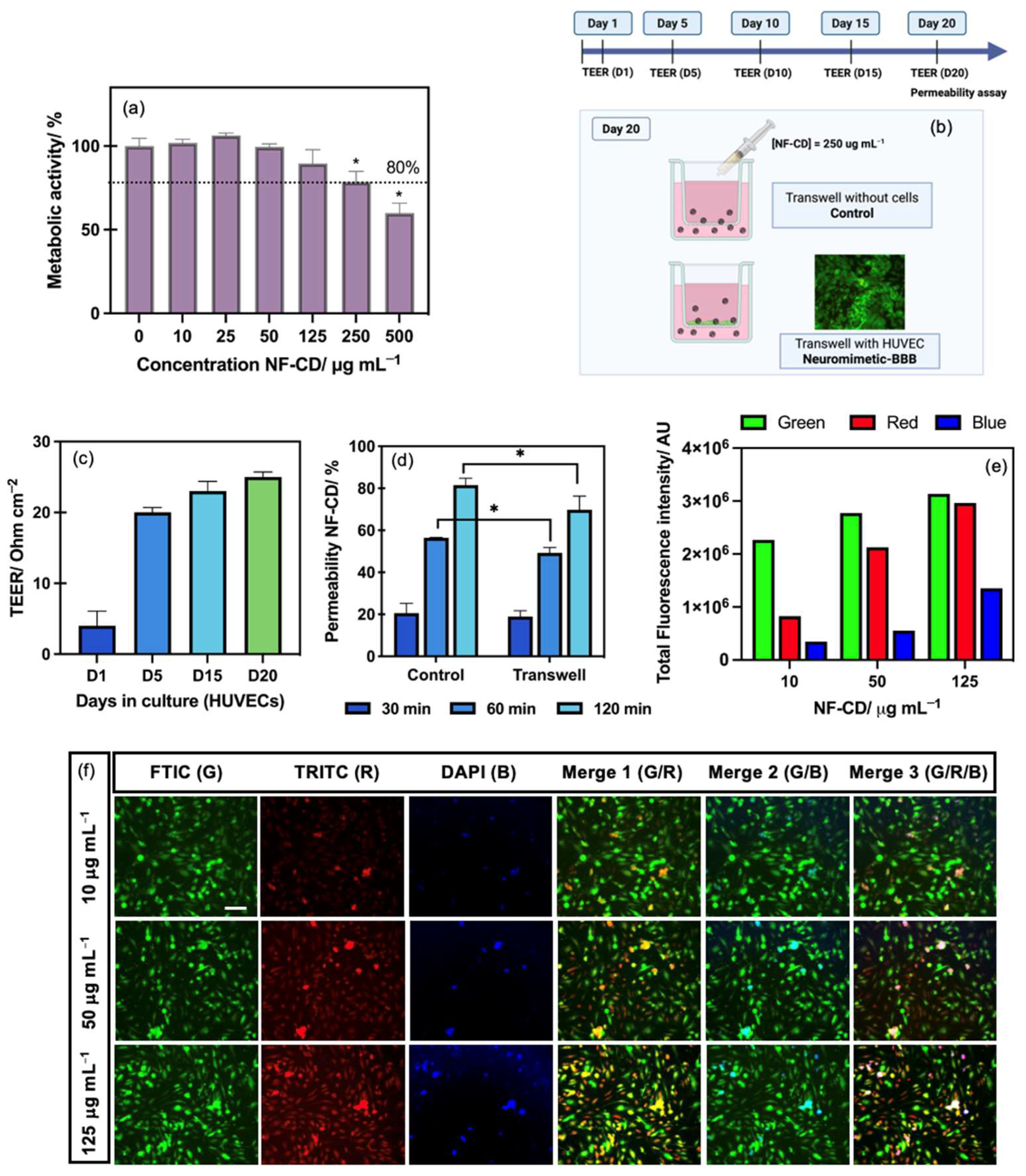 Pharmaceutics 17 00477 g003